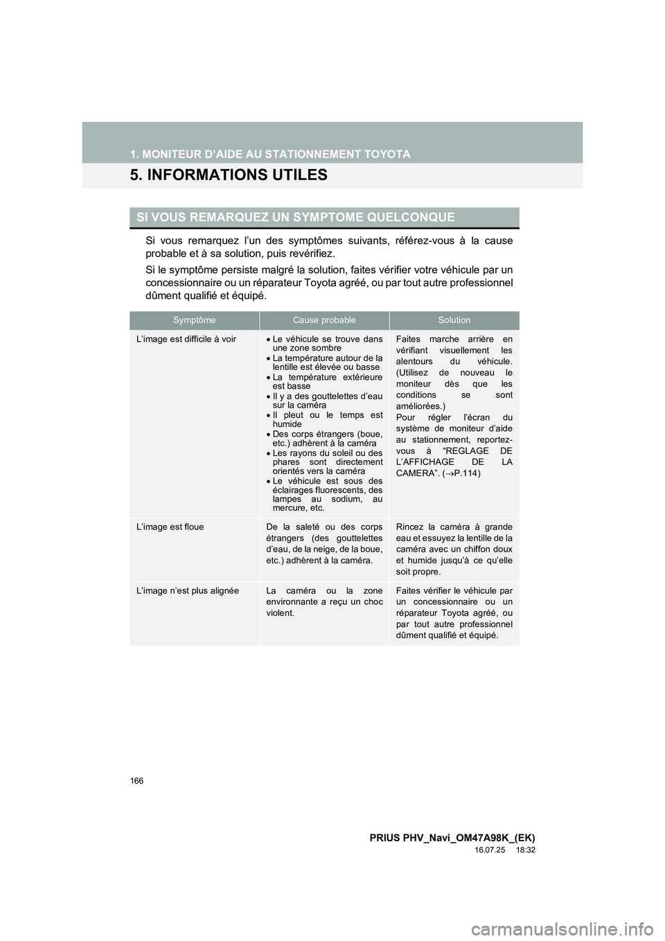 TOYOTA PRIUS PLUG-IN HYBRID 2016  Manuel du propriétaire (in French) 166
1. MONITEUR D’AIDE AU STATIONNEMENT TOYOTA
PRIUS PHV_Navi_OM47A98K_(EK)
16.07.25     18:32
5. INFORMATIONS UTILES
Si vous remarquez l’un des symptômes suivants, référez-vous à la cause
pro
