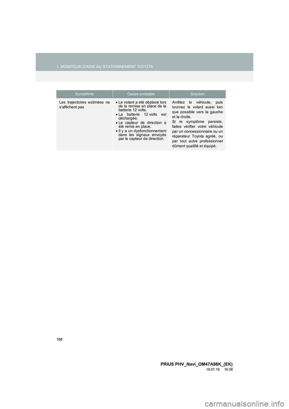 TOYOTA PRIUS PLUG-IN HYBRID 2016  Manuel du propriétaire (in French) 168
1. MONITEUR D’AIDE AU STATIONNEMENT TOYOTA
PRIUS PHV_Navi_OM47A98K_(EK)
16.07.19     16:38
Les trajectoires estimées ne
s’affichent pas•Le volant a été déplacé lors
de la remise en plac