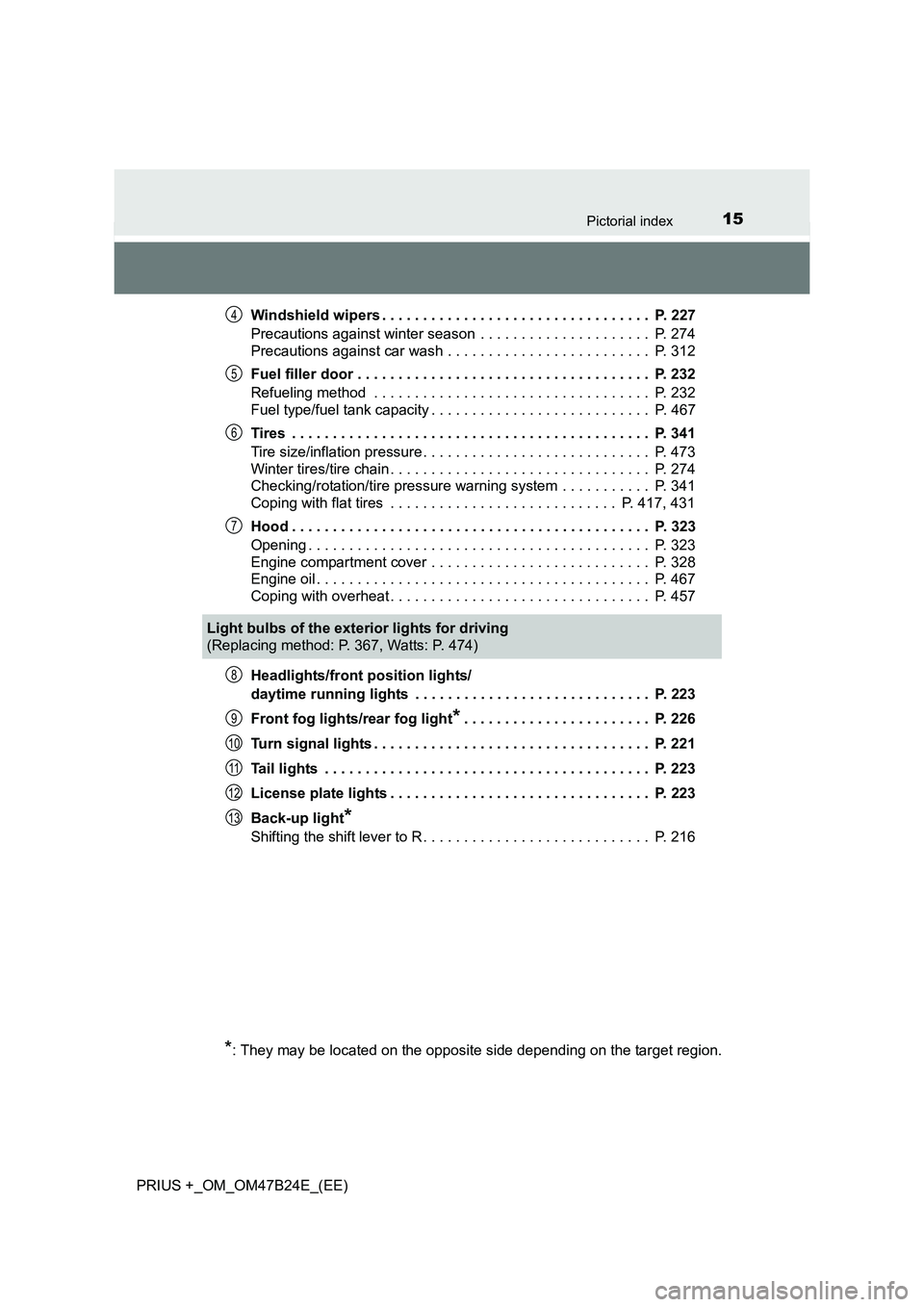TOYOTA PRIUS PLUS 2016  Owners Manual 15Pictorial index
PRIUS +_OM_OM47B24E_(EE)Windshield wipers . . . . . . . . . . . . . . . . . . . . . . . . . . . . . . . . .  P. 227
Precautions against winter season  . . . . . . . . . . . . . . . .
