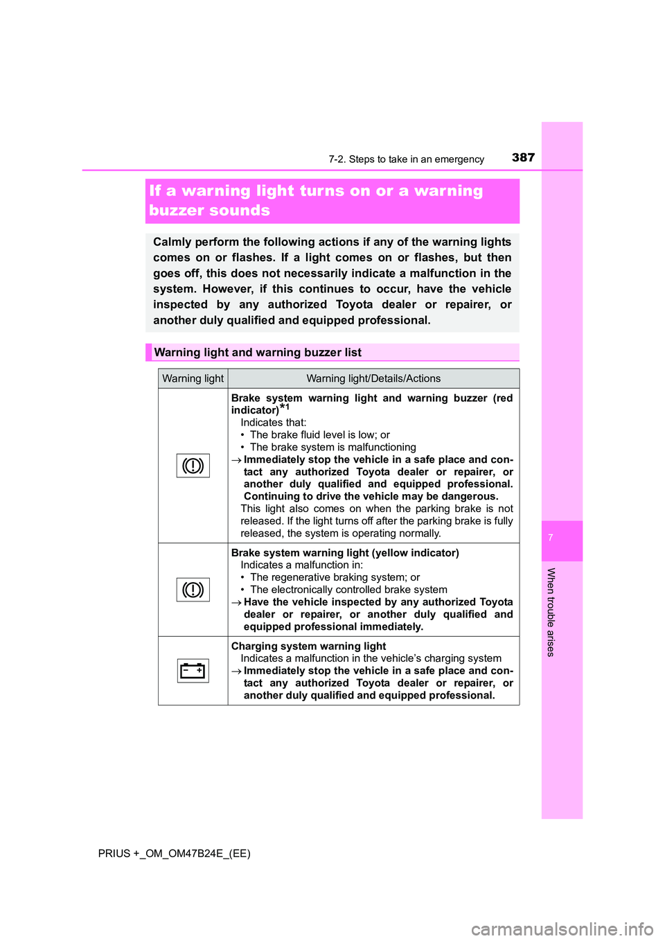 TOYOTA PRIUS PLUS 2016  Owners Manual 3877-2. Steps to take in an emergency
PRIUS +_OM_OM47B24E_(EE)
7
When trouble arises
If a war ning light tur ns on or a warning 
buzzer sounds
Calmly perform the following actions if any of the warnin