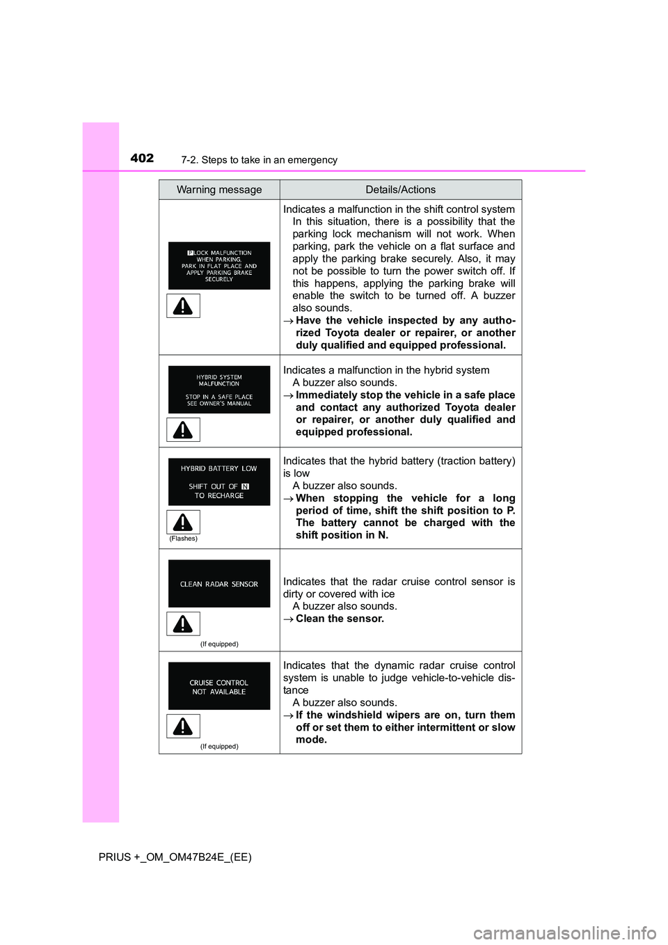 TOYOTA PRIUS PLUS 2016 Owners Manual 4027-2. Steps to take in an emergency
PRIUS +_OM_OM47B24E_(EE)
Indicates a malfunction in the shift control systemIn this situation, there is a possibility that the
parking lock mechanism will not wor TOYOTA PRIUS PLUS 2016 Owners Manual 4027-2. Steps to take in an emergency
PRIUS +_OM_OM47B24E_(EE)
Indicates a malfunction in the shift control systemIn this situation, there is a possibility that the
parking lock mechanism will not wor