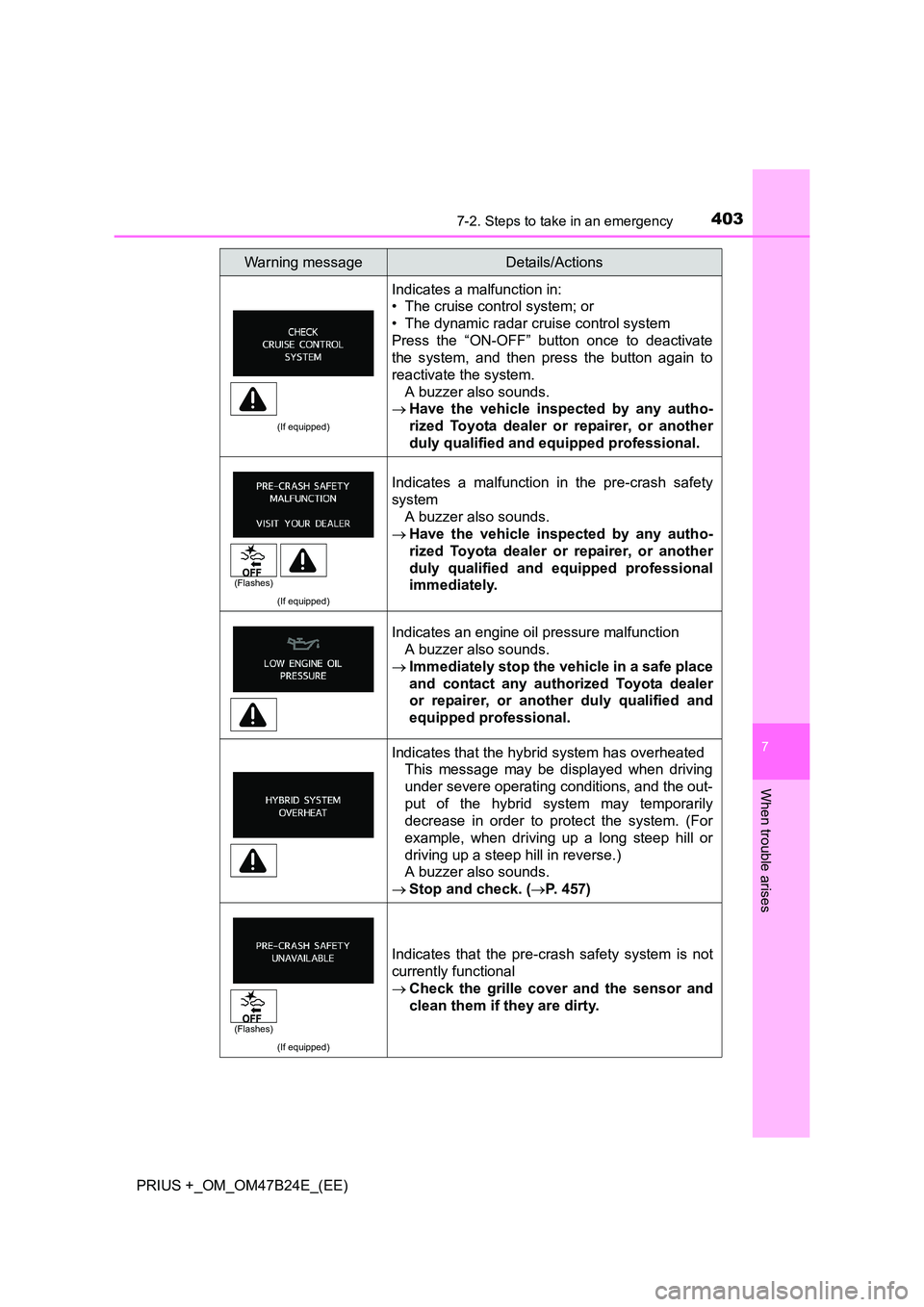 TOYOTA PRIUS PLUS 2016 Owners Manual 4037-2. Steps to take in an emergency
PRIUS +_OM_OM47B24E_(EE)
7
When trouble arises
(If equipped)
Indicates a malfunction in:
• The cruise control system; or
• The dynamic radar cruise control sy TOYOTA PRIUS PLUS 2016 Owners Manual 4037-2. Steps to take in an emergency
PRIUS +_OM_OM47B24E_(EE)
7
When trouble arises
(If equipped)
Indicates a malfunction in:
• The cruise control system; or
• The dynamic radar cruise control sy