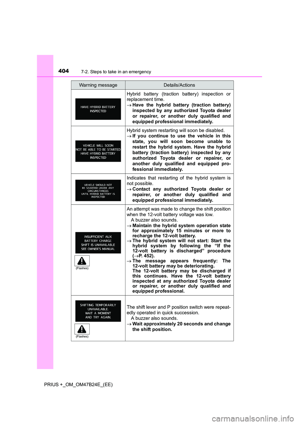 TOYOTA PRIUS PLUS 2016  Owners Manual 4047-2. Steps to take in an emergency
PRIUS +_OM_OM47B24E_(EE)
Hybrid battery (traction battery) inspection or
replacement time.
→Have the hybrid battery (traction battery)
inspected by any authoriz