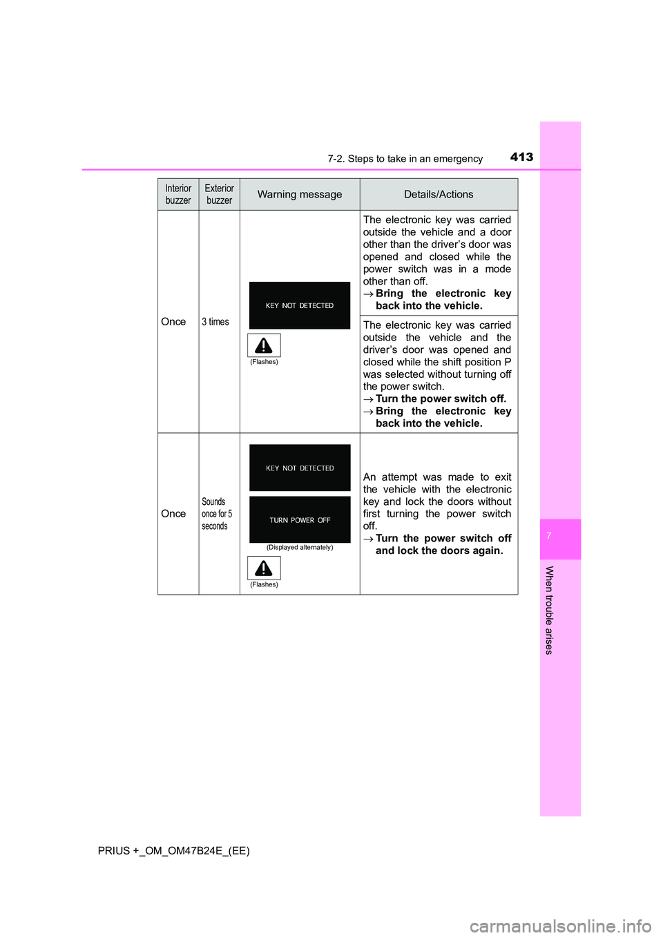 TOYOTA PRIUS PLUS 2016  Owners Manual 4137-2. Steps to take in an emergency
PRIUS +_OM_OM47B24E_(EE)
7
When trouble arises
Once3 times
The electronic key was carried
outside the vehicle and a door
other than the driver’s door was
opened