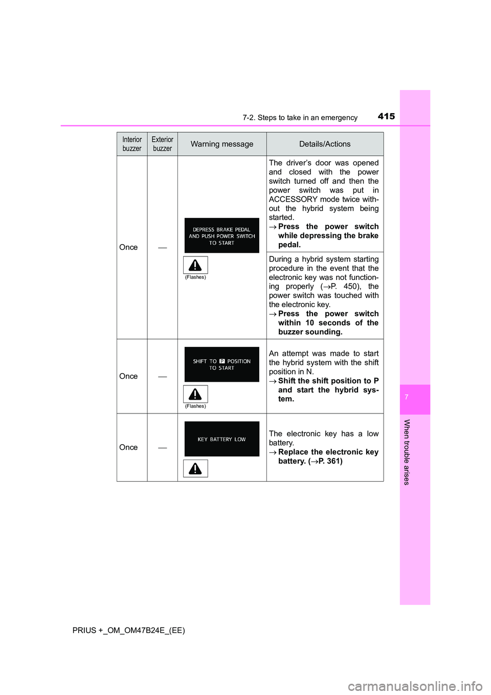 TOYOTA PRIUS PLUS 2016  Owners Manual 4157-2. Steps to take in an emergency
PRIUS +_OM_OM47B24E_(EE)
7
When trouble arises
Once
The driver’s door was opened
and closed with the power
switch turned off and then the
power switch was pu