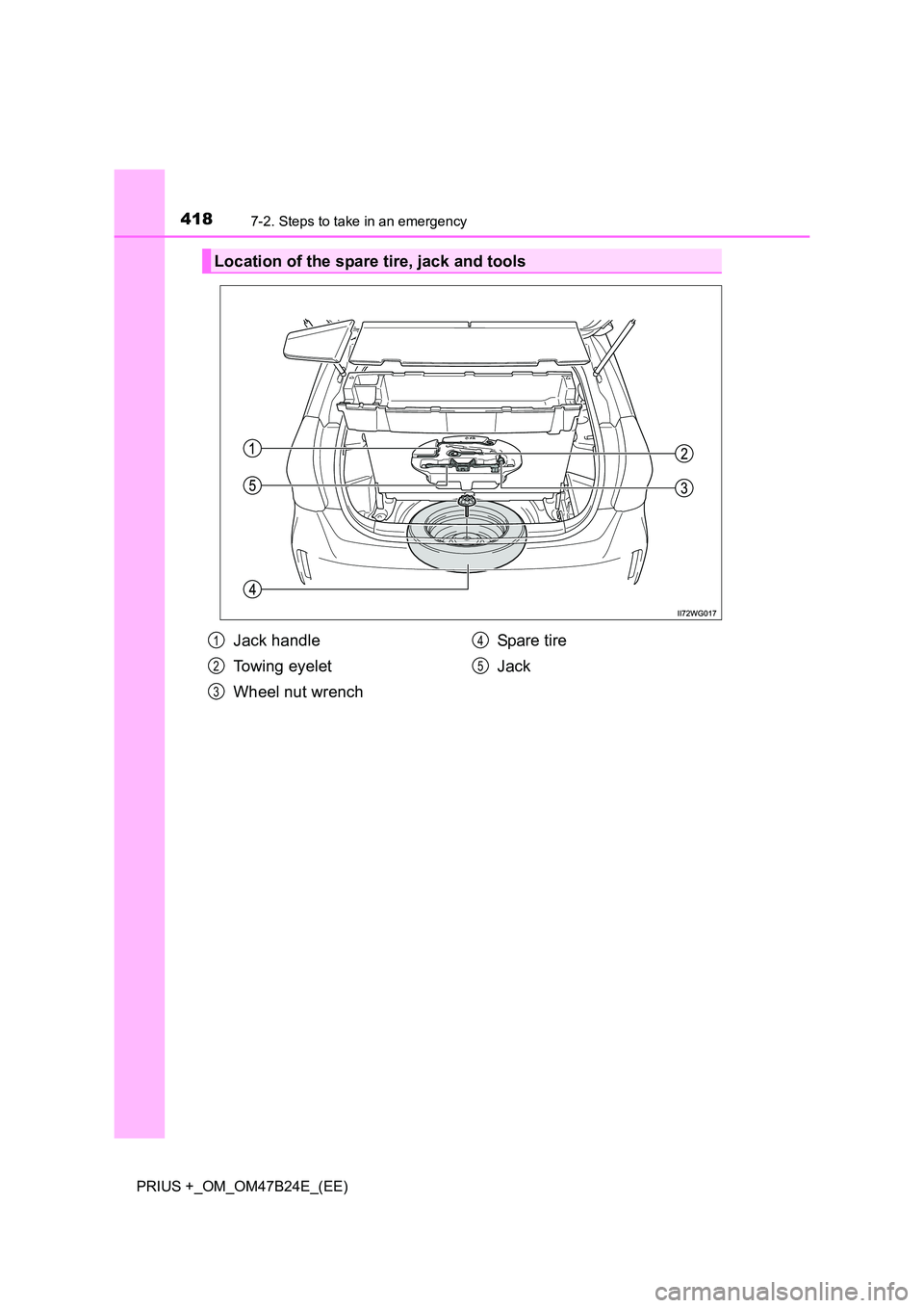 TOYOTA PRIUS PLUS 2016  Owners Manual 4187-2. Steps to take in an emergency
PRIUS +_OM_OM47B24E_(EE)
Location of the spare tire, jack and tools
Jack handle
Towing eyelet
Wheel nut wrenchSpare tire
Jack1
2
3
4
5 