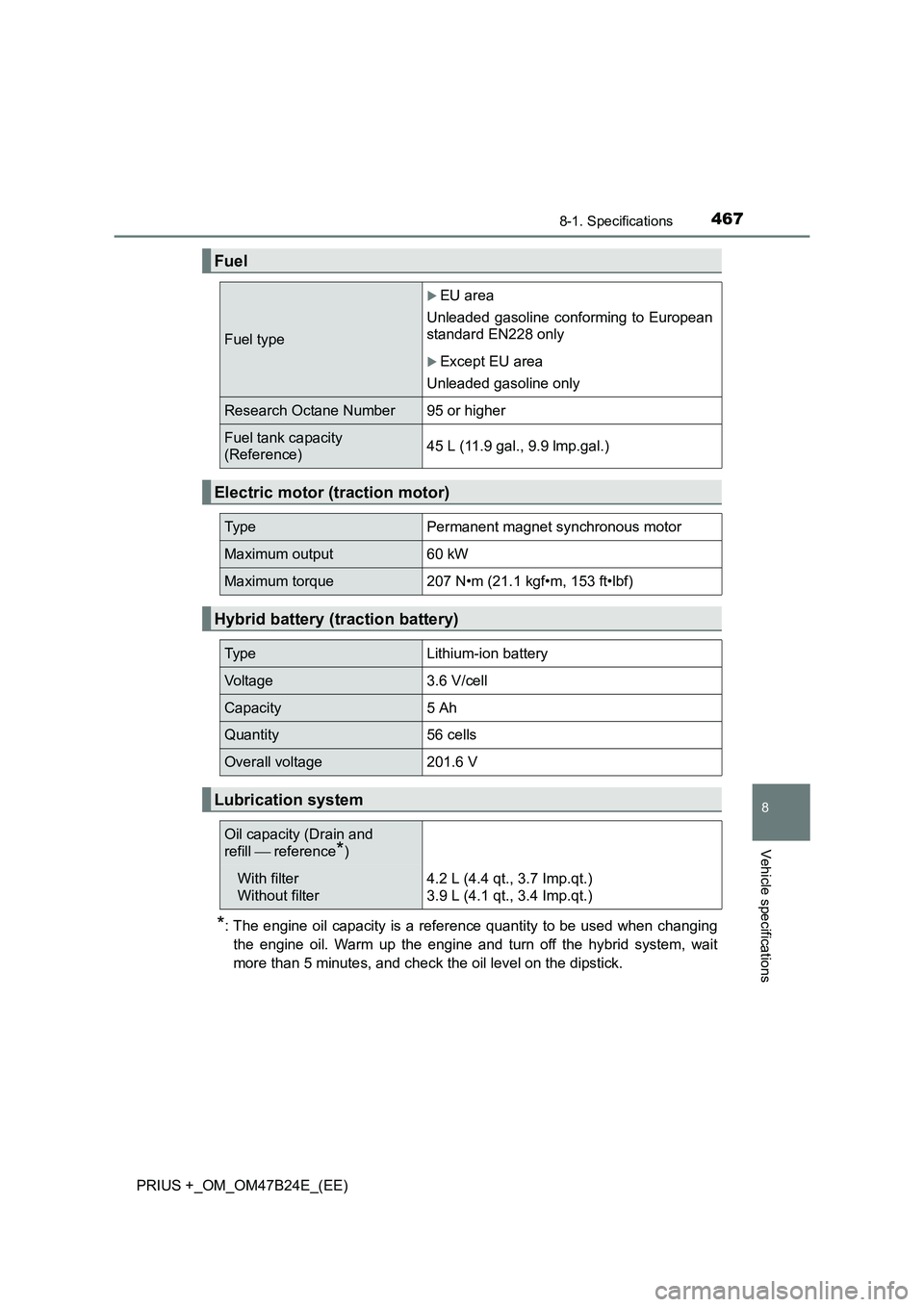 TOYOTA PRIUS PLUS 2016  Owners Manual 4678-1. Specifications
PRIUS +_OM_OM47B24E_(EE)
8
Vehicle specifications
*: The engine oil capacity is a reference quantity to be used when changingthe engine oil. Warm up the engine and turn off the 