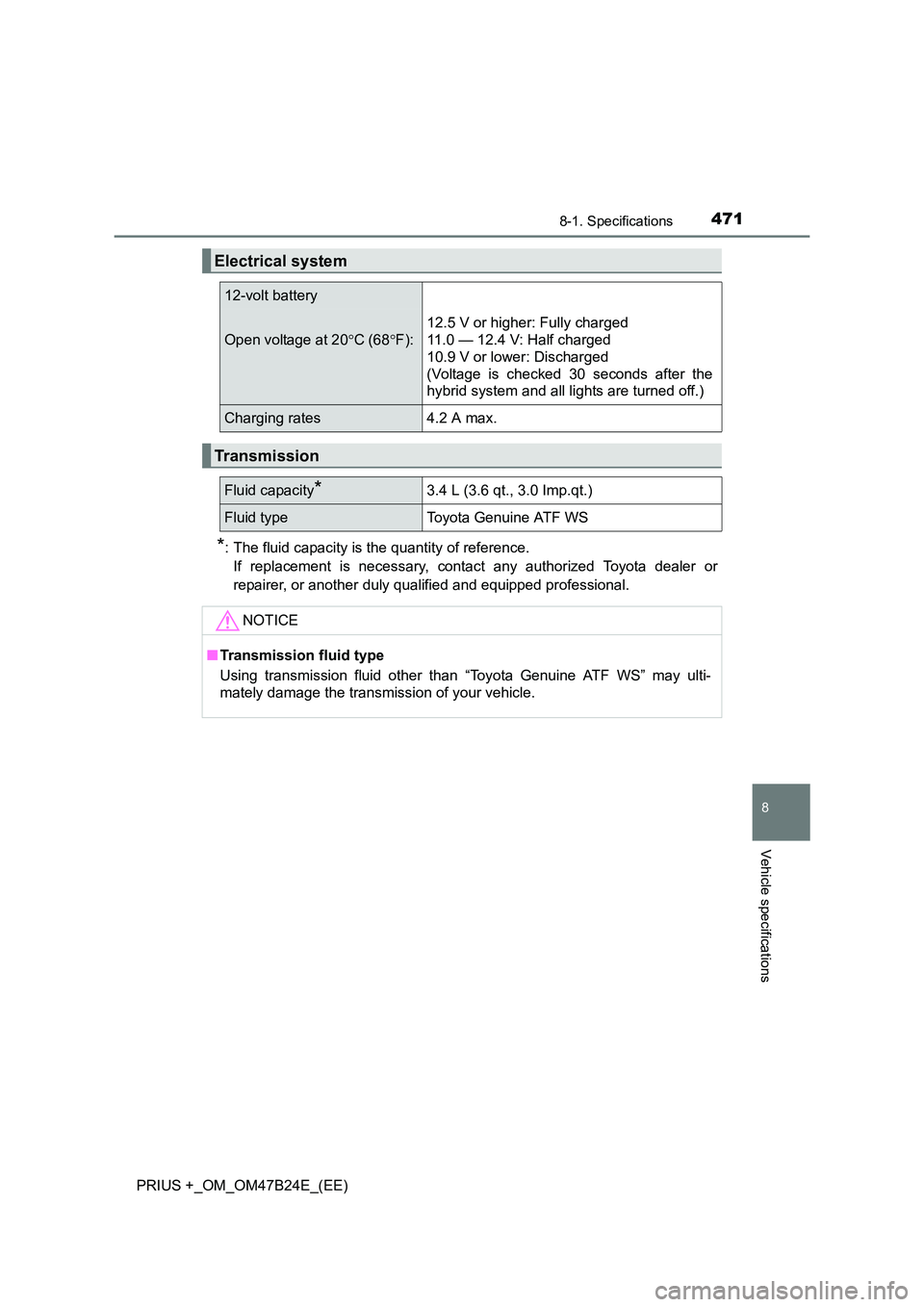 TOYOTA PRIUS PLUS 2016  Owners Manual 4718-1. Specifications
PRIUS +_OM_OM47B24E_(EE)
8
Vehicle specifications
*: The fluid capacity is the quantity of reference.If replacement is necessary, contact any authorized Toyota dealer or
repaire