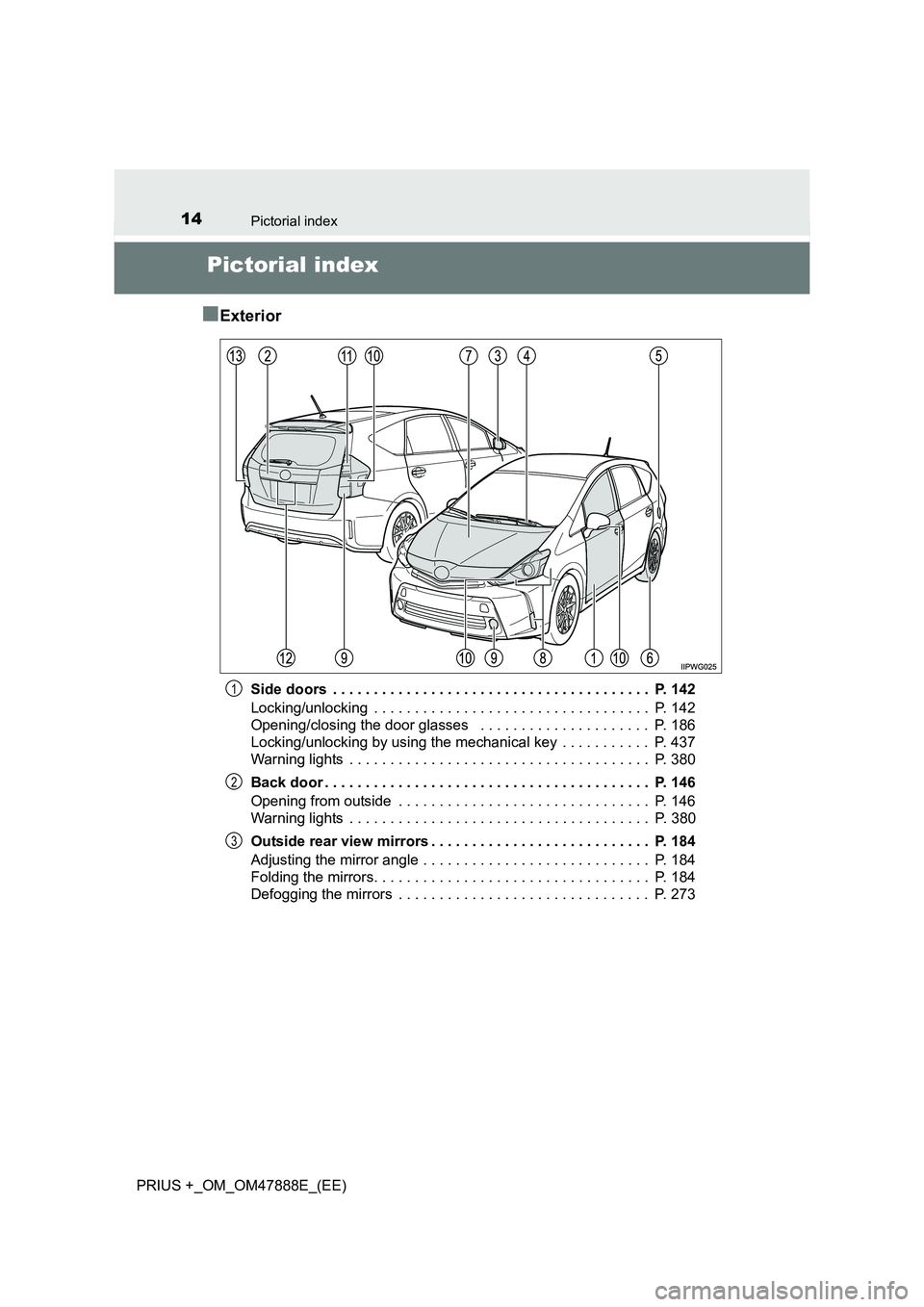 TOYOTA PRIUS PLUS 2014  Owners Manual 14Pictorial index
PRIUS +_OM_OM47888E_(EE)
Pictorial index
■
Exterior
Side doors  . . . . . . . . . . . . . . . . . . . . . . . . . . . . . . . . . . . . . . .  P. 142
Locking/unlocking  . . . . . .