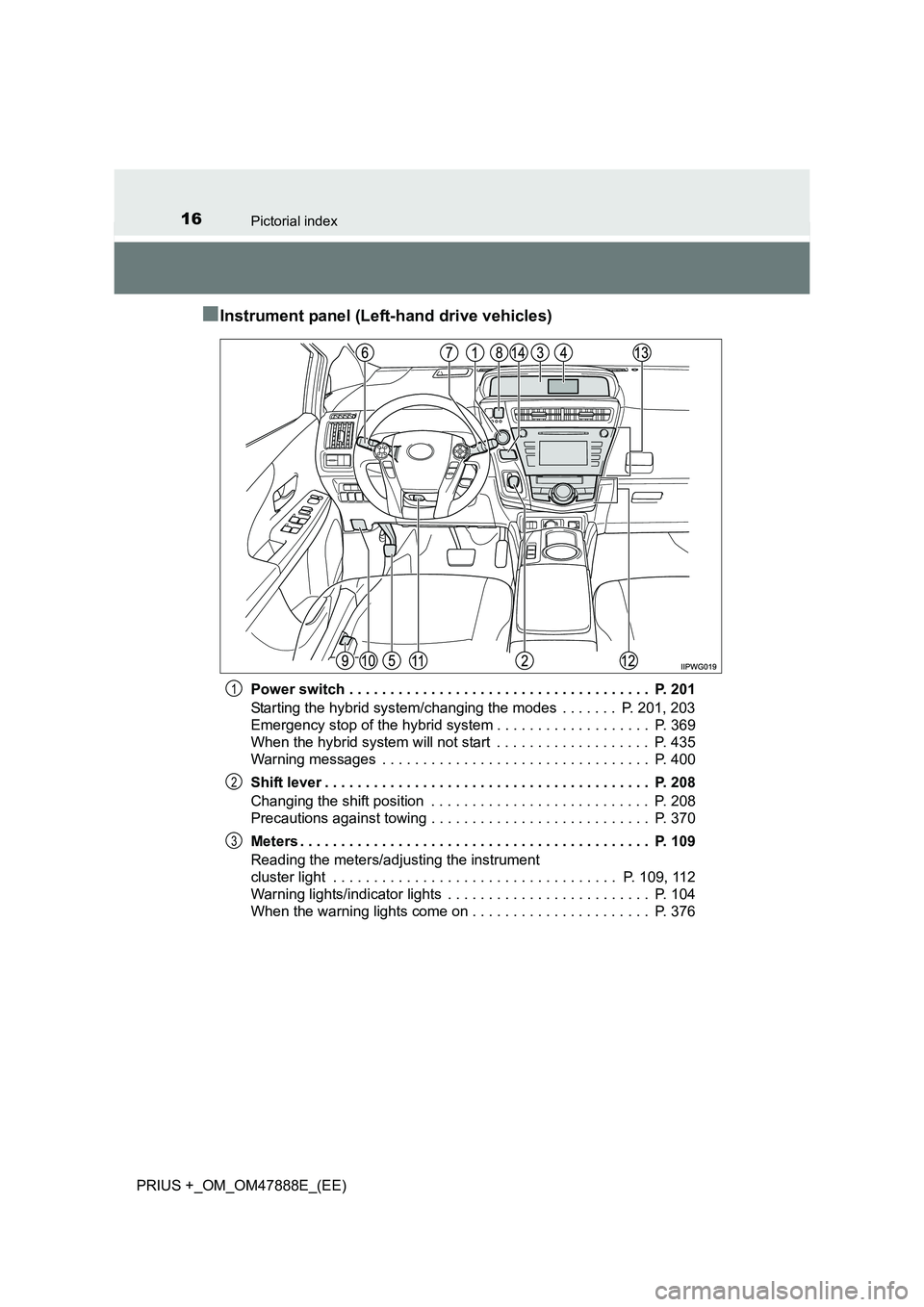 TOYOTA PRIUS PLUS 2014  Owners Manual 16Pictorial index
PRIUS +_OM_OM47888E_(EE)
■Instrument panel (Left-hand drive vehicles)
Power switch . . . . . . . . . . . . . . . . . . . . . . . . . . . . . . . . . . . . .  P. 201
Starting the hy