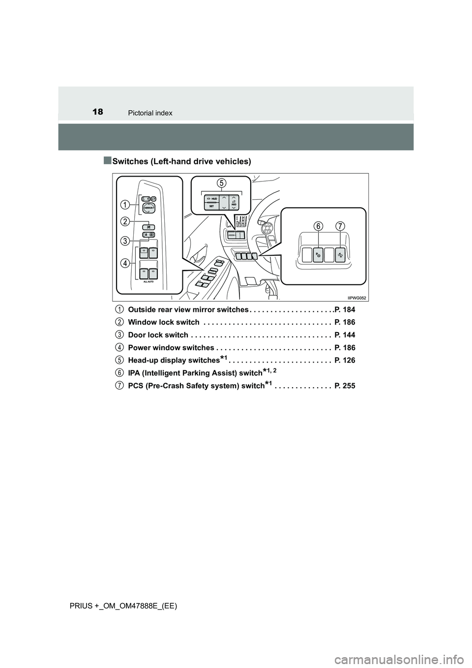 TOYOTA PRIUS PLUS 2014  Owners Manual 18Pictorial index
PRIUS +_OM_OM47888E_(EE)
■Switches (Left-hand drive vehicles)
Outside rear view mirror switches . . . . . . . . . . . . . . . . . . . . .P. 184
Window lock switch  . . . . . . . . 