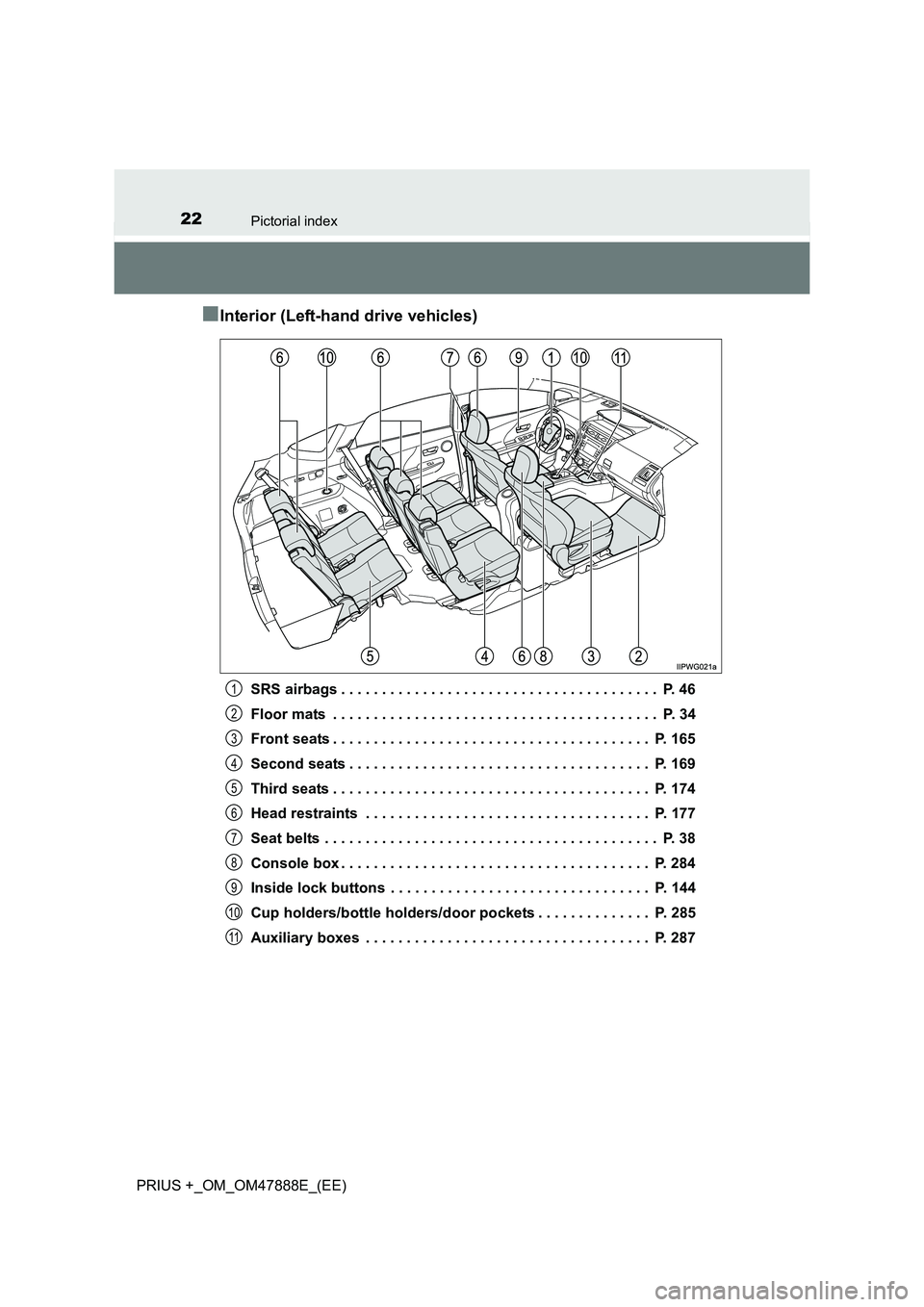 TOYOTA PRIUS PLUS 2014  Owners Manual 22Pictorial index
PRIUS +_OM_OM47888E_(EE)
■Interior (Left-hand drive vehicles)
SRS airbags . . . . . . . . . . . . . . . . . . . . . . . . . . . . . . . . . . . . . . .  P. 46
Floor mats  . . . . .