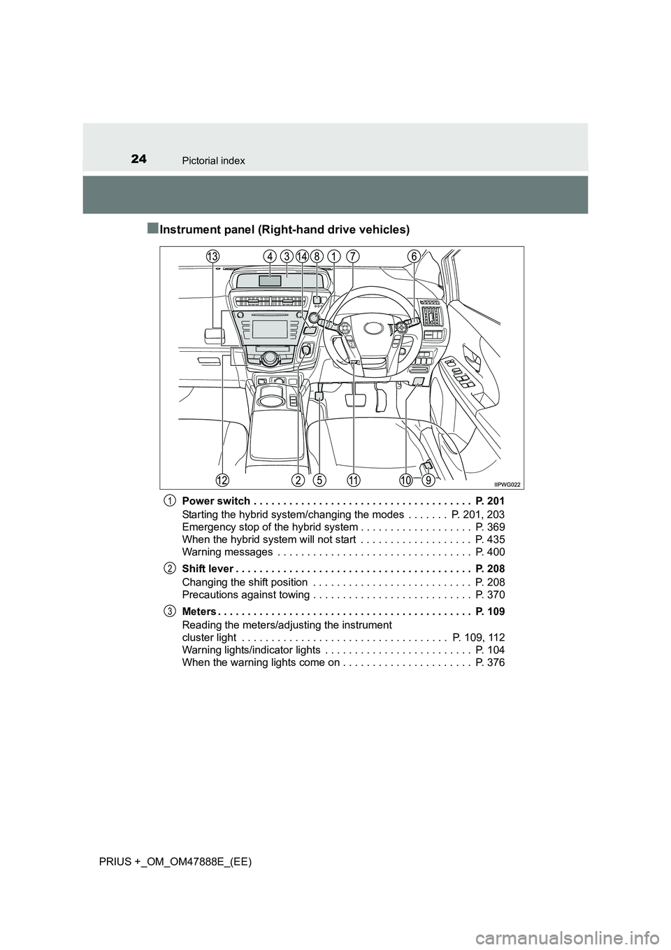 TOYOTA PRIUS PLUS 2014  Owners Manual 24Pictorial index
PRIUS +_OM_OM47888E_(EE)
■Instrument panel (Right-hand drive vehicles)
Power switch . . . . . . . . . . . . . . . . . . . . . . . . . . . . . . . . . . . . .  P. 201
Starting the h