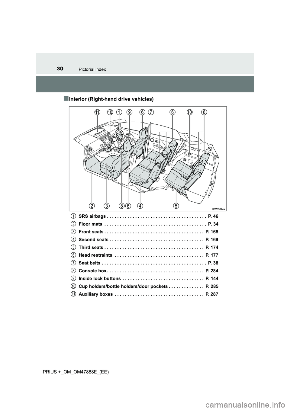 TOYOTA PRIUS PLUS 2014  Owners Manual 30Pictorial index
PRIUS +_OM_OM47888E_(EE)
■Interior (Right-hand drive vehicles)
SRS airbags . . . . . . . . . . . . . . . . . . . . . . . . . . . . . . . . . . . . . . .  P. 46
Floor mats  . . . . 