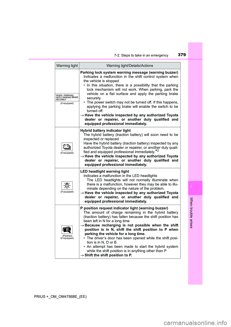 TOYOTA PRIUS PLUS 2014  Owners Manual 3797-2. Steps to take in an emergency
PRIUS +_OM_OM47888E_(EE)
7
When trouble arises
(If equipped)
Parking lock system warning message (warning buzzer)Indicates a malfunction in the shift control syst