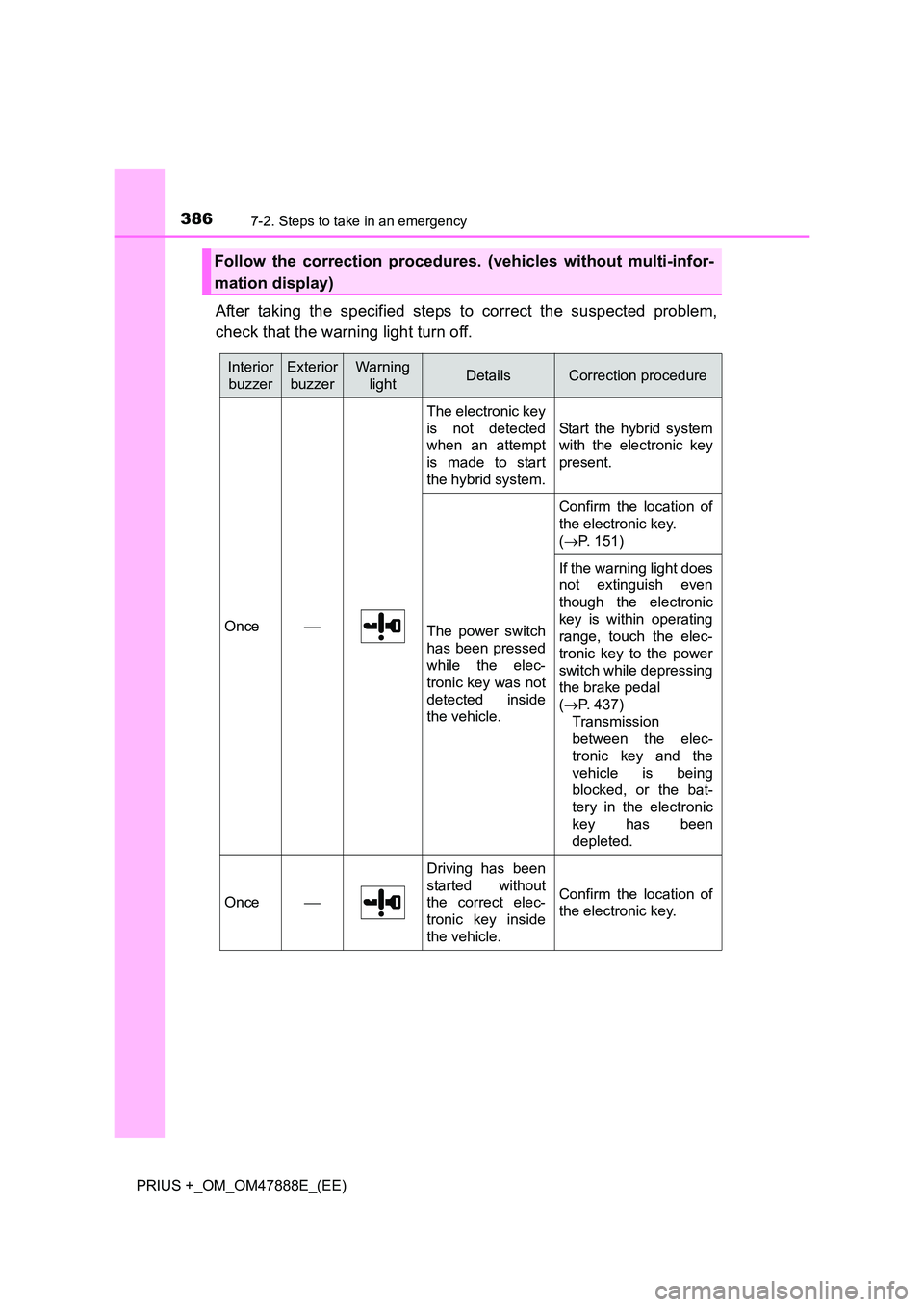 TOYOTA PRIUS PLUS 2014 Owners Manual 3867-2. Steps to take in an emergency
PRIUS +_OM_OM47888E_(EE)
After taking the specified steps to correct the suspected problem,
check that the warning light turn off.
Follow the correction procedure TOYOTA PRIUS PLUS 2014 Owners Manual 3867-2. Steps to take in an emergency
PRIUS +_OM_OM47888E_(EE)
After taking the specified steps to correct the suspected problem,
check that the warning light turn off.
Follow the correction procedure
