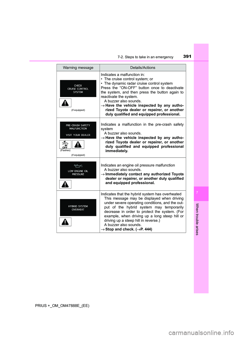 TOYOTA PRIUS PLUS 2014 Owners Manual 3917-2. Steps to take in an emergency
PRIUS +_OM_OM47888E_(EE)
7
When trouble arises
(If equipped)
Indicates a malfunction in:
• The cruise control system; or
• The dynamic radar cruise control sy TOYOTA PRIUS PLUS 2014 Owners Manual 3917-2. Steps to take in an emergency
PRIUS +_OM_OM47888E_(EE)
7
When trouble arises
(If equipped)
Indicates a malfunction in:
• The cruise control system; or
• The dynamic radar cruise control sy