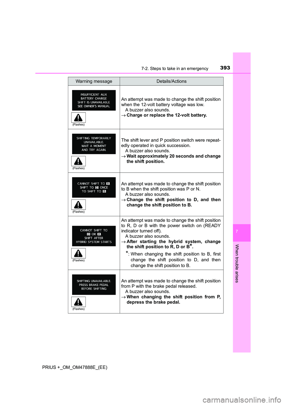 TOYOTA PRIUS PLUS 2014 Owners Manual 3937-2. Steps to take in an emergency
PRIUS +_OM_OM47888E_(EE)
7
When trouble arises
An attempt was made to change the shift position
when the 12-volt battery voltage was low. A buzzer also sounds.
TOYOTA PRIUS PLUS 2014 Owners Manual 3937-2. Steps to take in an emergency
PRIUS +_OM_OM47888E_(EE)
7
When trouble arises
An attempt was made to change the shift position
when the 12-volt battery voltage was low. A buzzer also sounds.