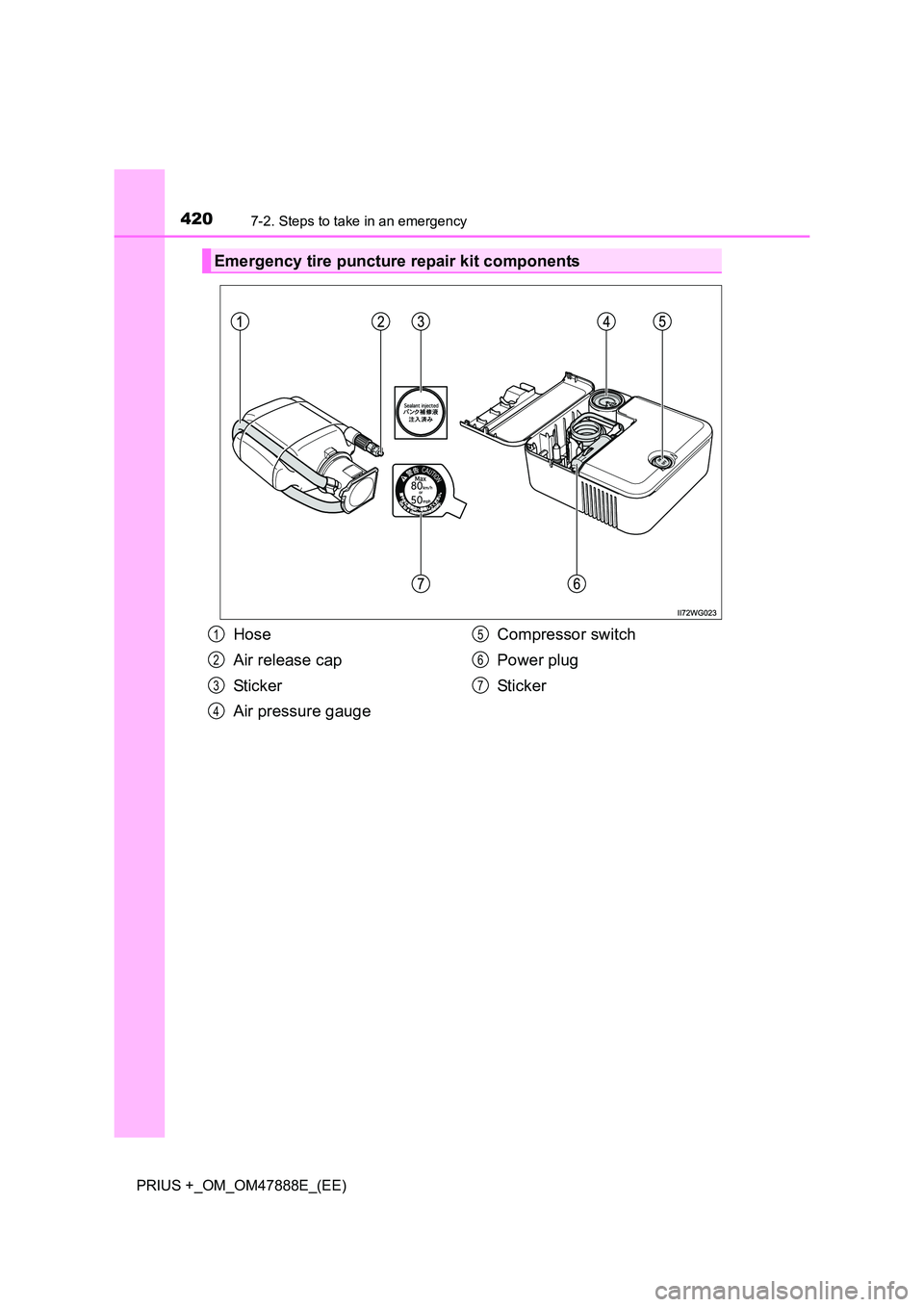 TOYOTA PRIUS PLUS 2014  Owners Manual 4207-2. Steps to take in an emergency
PRIUS +_OM_OM47888E_(EE)
Emergency tire puncture repair kit components
Hose
Air release cap
Sticker
Air pressure gaugeCompressor switch
Power plug
Sti ck e r1
2
3
