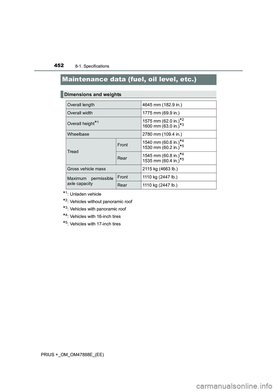 TOYOTA PRIUS PLUS 2014 Owners Manual 4528-1. Specifications
PRIUS +_OM_OM47888E_(EE)
Maintenance data (fuel, oil level, etc.)
*1: Unladen vehicle
*2: Vehicles without panoramic roof
*3: Vehicles with panoramic roof
*4: Vehicles with 16-i TOYOTA PRIUS PLUS 2014 Owners Manual 4528-1. Specifications
PRIUS +_OM_OM47888E_(EE)
Maintenance data (fuel, oil level, etc.)
*1: Unladen vehicle
*2: Vehicles without panoramic roof
*3: Vehicles with panoramic roof
*4: Vehicles with 16-i
