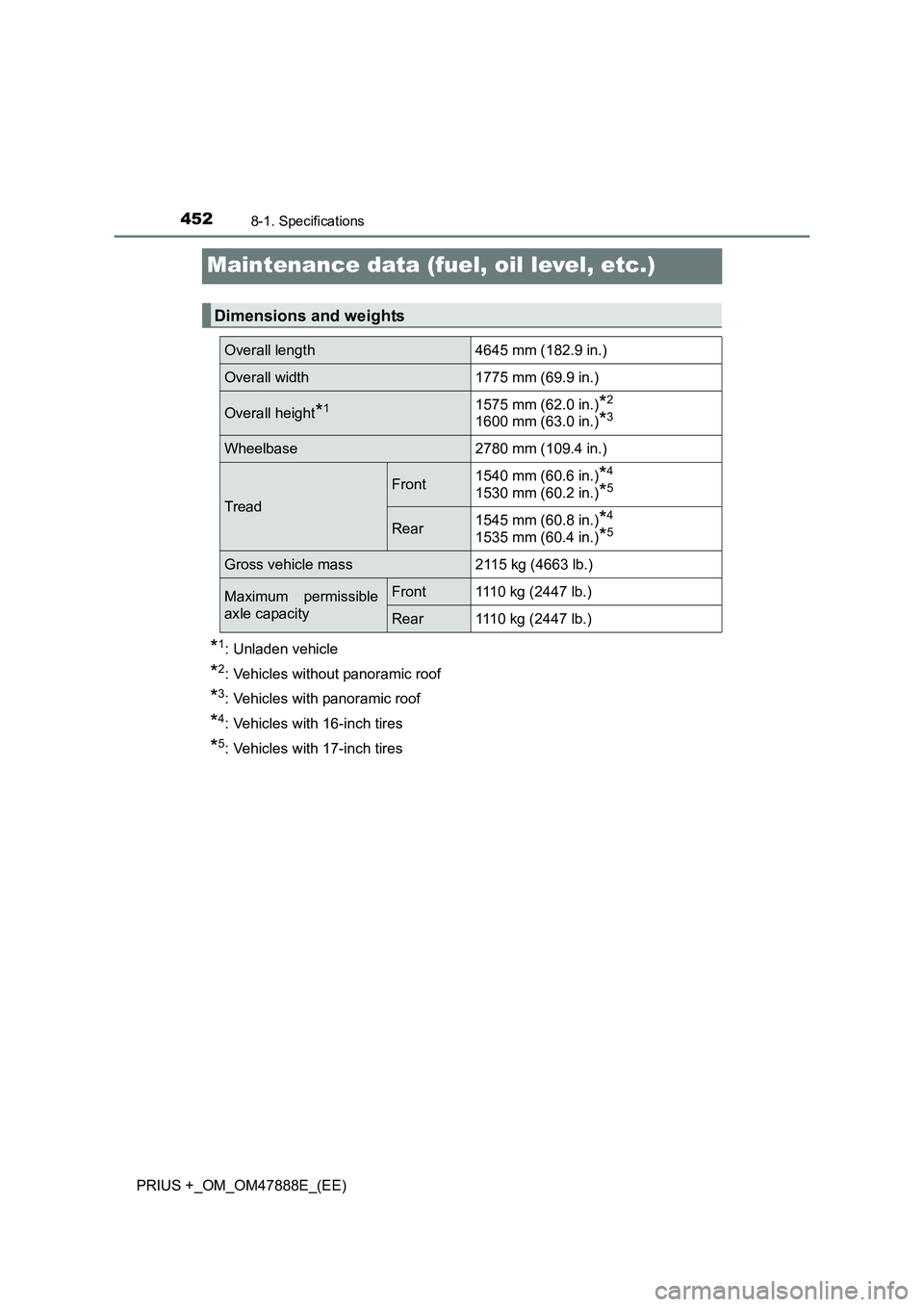 TOYOTA PRIUS PLUS 2014  Owners Manual 4528-1. Specifications
PRIUS +_OM_OM47888E_(EE)
Maintenance data (fuel, oil level, etc.)
*1: Unladen vehicle
*2: Vehicles without panoramic roof
*3: Vehicles with panoramic roof
*4: Vehicles with 16-i