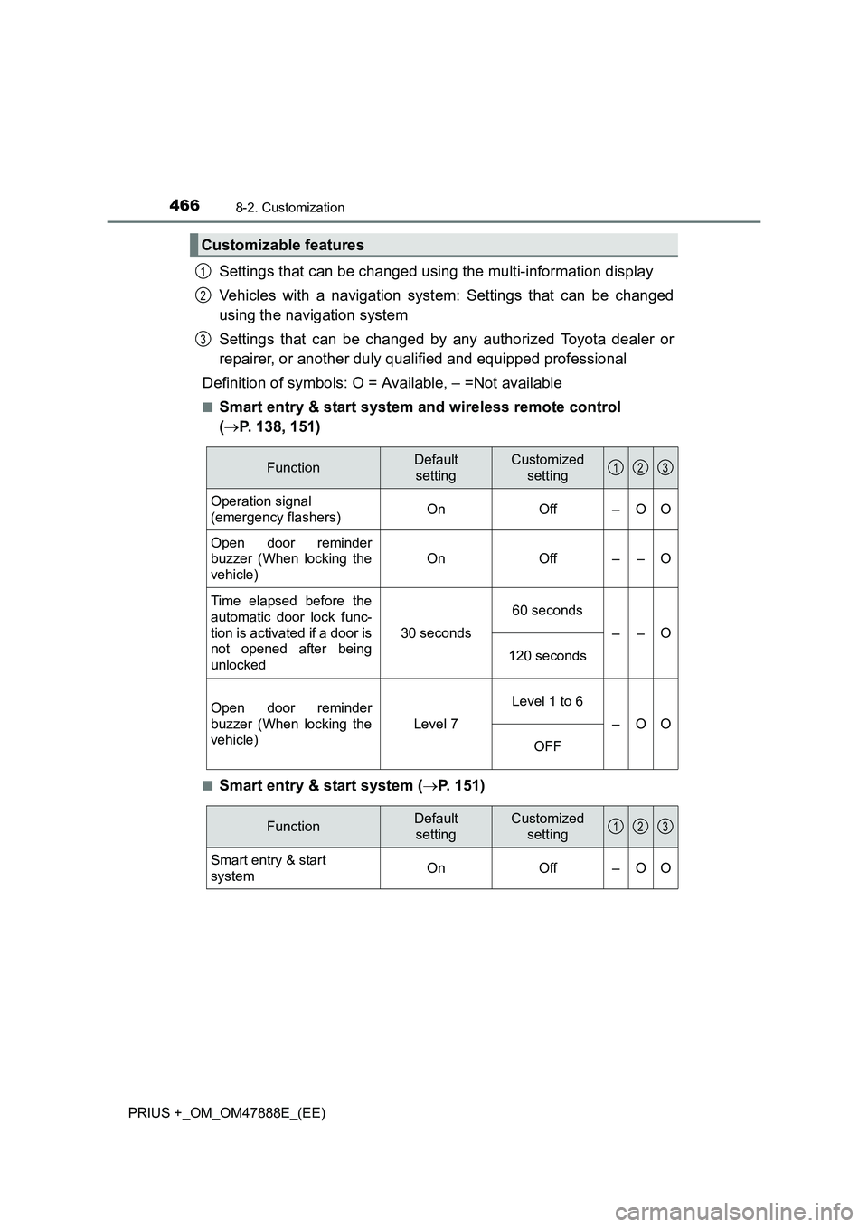 TOYOTA PRIUS PLUS 2014  Owners Manual 4668-2. Customization
PRIUS +_OM_OM47888E_(EE)
Settings that can be changed using the multi-information display
Vehicles with a navigation system: Settings that can be changed
using the navigation sys