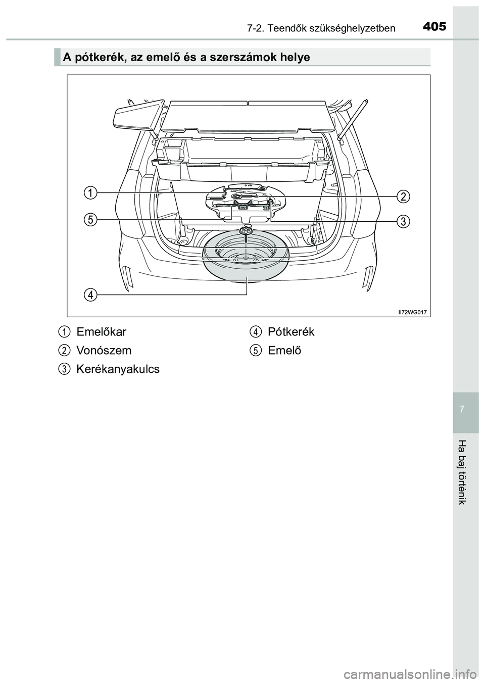 TOYOTA PRIUS PLUS 2014  Kezelési útmutató (in Hungarian) 4057-2. Teendők szükséghelyzetben
7
Ha baj történik
A pótkerék, az emelő és a szerszámok helye
Emelőkar
Vonószem
KerékanyakulcsPótkerék
Emelő1
2
3
4
5 
