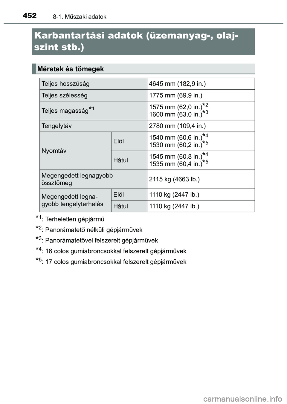 TOYOTA PRIUS PLUS 2014 Kezelési útmutató (in Hungarian) 4528-1. Műszaki adatok
Karbantartási adatok (üzemanyag-, olaj-
szint stb.)
*1: Terheletlen gépjármű
*2: Panorámatető nélküli gépjárművek
*3: Panorámatetővel felszerelt gépjárművek
*4 TOYOTA PRIUS PLUS 2014 Kezelési útmutató (in Hungarian) 4528-1. Műszaki adatok
Karbantartási adatok (üzemanyag-, olaj-
szint stb.)
*1: Terheletlen gépjármű
*2: Panorámatető nélküli gépjárművek
*3: Panorámatetővel felszerelt gépjárművek
*4