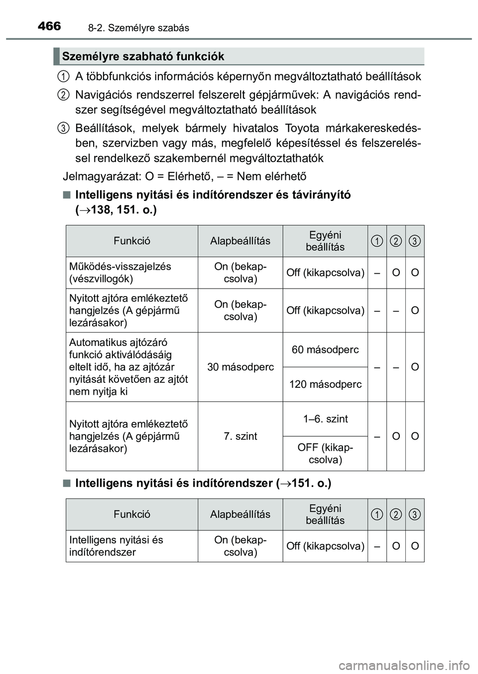 TOYOTA PRIUS PLUS 2014 Kezelési útmutató (in Hungarian) 4668-2. Személyre szabás
A többfunkciós információs képernyőn megváltoztatható beállítások
Navigációs rendszerrel felszerelt gépjárművek: A navigációs rend-
szer segítségével me TOYOTA PRIUS PLUS 2014 Kezelési útmutató (in Hungarian) 4668-2. Személyre szabás
A többfunkciós információs képernyőn megváltoztatható beállítások
Navigációs rendszerrel felszerelt gépjárművek: A navigációs rend-
szer segítségével me