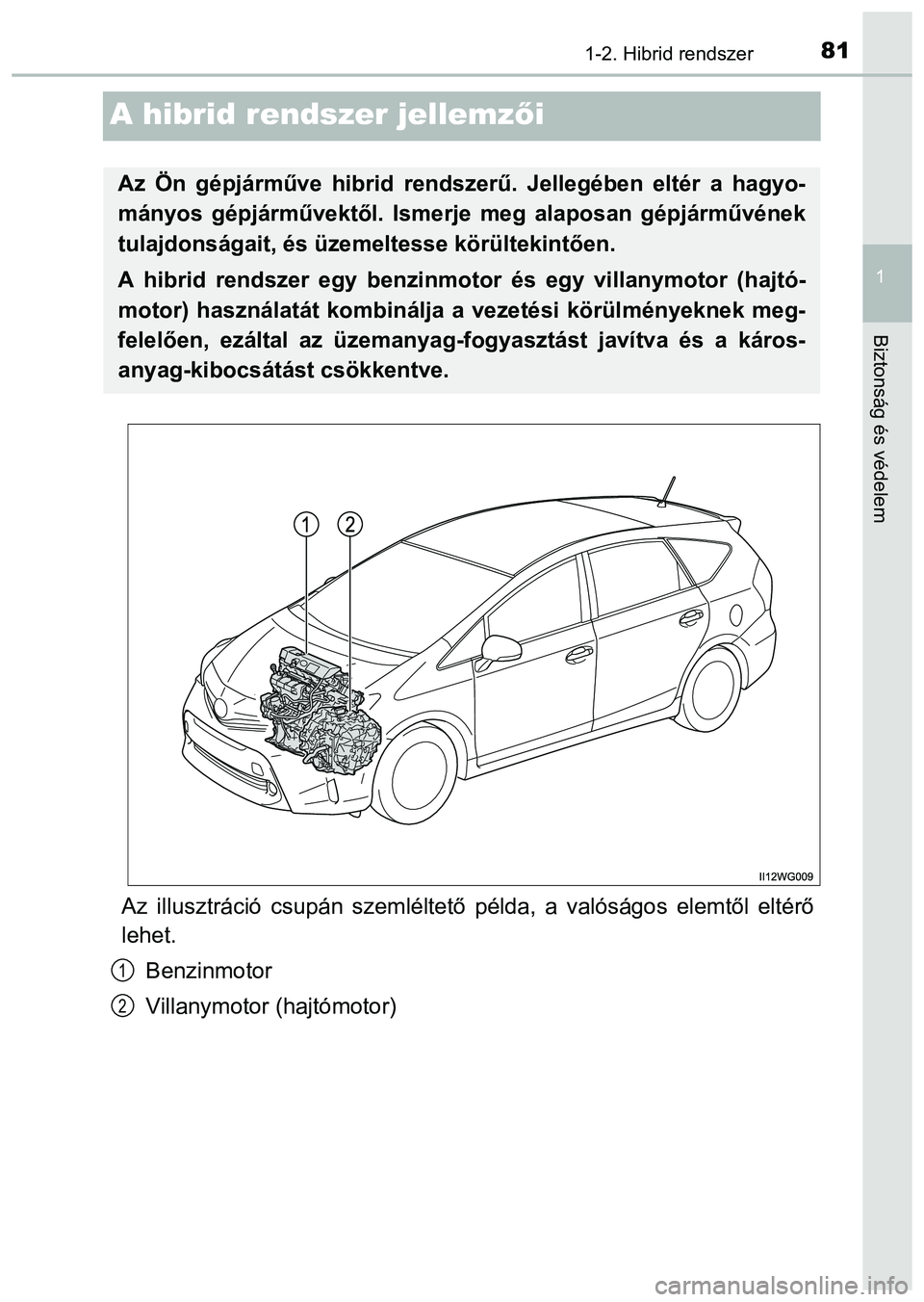 TOYOTA PRIUS PLUS 2014 Kezelési útmutató (in Hungarian) 81
1
1-2. Hibrid rendszer
Biztonság és védelem
A hibrid rendszer jellemzői
Az illusztráció csupán szemléltető példa, a valóságos elemtől eltérő
lehet.
Benzinmotor
Villanymotor (hajtómo TOYOTA PRIUS PLUS 2014 Kezelési útmutató (in Hungarian) 81
1
1-2. Hibrid rendszer
Biztonság és védelem
A hibrid rendszer jellemzői
Az illusztráció csupán szemléltető példa, a valóságos elemtől eltérő
lehet.
Benzinmotor
Villanymotor (hajtómo