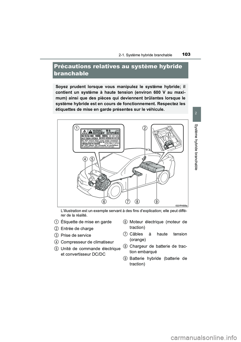 TOYOTA PRIUS PRIME 2021 Manuel du propriétaire (in French) 103
PRIUS PRIME_OM_OM47D71D_(D)
2-1. Système hybride branchable
2
Système hybride branchable
Précautions relatives au système hybride
branchable
L’illustration est un exemple servant à des fin TOYOTA PRIUS PRIME 2021 Manuel du propriétaire (in French) 103
PRIUS PRIME_OM_OM47D71D_(D)
2-1. Système hybride branchable
2
Système hybride branchable
Précautions relatives au système hybride
branchable
L’illustration est un exemple servant à des fin