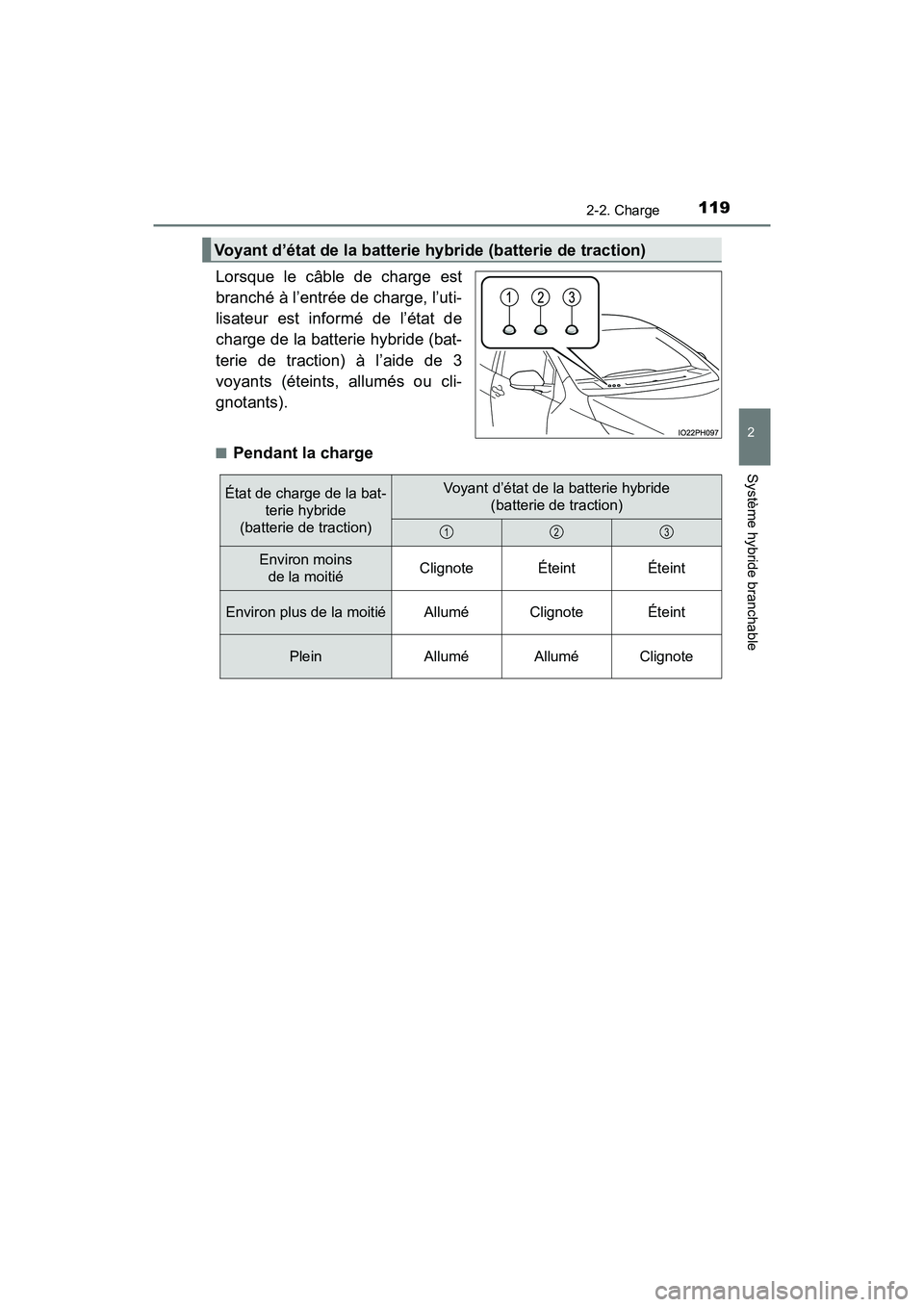 TOYOTA PRIUS PRIME 2021 Manuel du propriétaire (in French) PRIUS PRIME_OM_OM47D71D_(D)
1192-2. Charge
2
Système hybride branchable
Lorsque le câble de charge est
branché à l’entrée de charge, l’uti-
lisateur est informé de l’état de
cha TOYOTA PRIUS PRIME 2021 Manuel du propriétaire (in French) PRIUS PRIME_OM_OM47D71D_(D)
1192-2. Charge
2
Système hybride branchable
Lorsque le câble de charge est
branché à l’entrée de charge, l’uti-
lisateur est informé de l’état de
cha