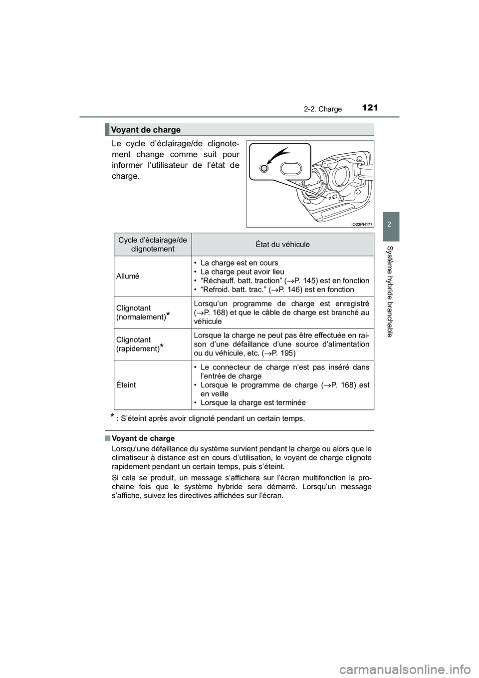 TOYOTA PRIUS PRIME 2021 Manuel du propriétaire (in French) PRIUS PRIME_OM_OM47D71D_(D)
1212-2. Charge
2
Système hybride branchable
Le cycle d’éclairage/de clignote-
ment change comme suit pour
informer l’utilisateur de l’état de
charge.
*: TOYOTA PRIUS PRIME 2021 Manuel du propriétaire (in French) PRIUS PRIME_OM_OM47D71D_(D)
1212-2. Charge
2
Système hybride branchable
Le cycle d’éclairage/de clignote-
ment change comme suit pour
informer l’utilisateur de l’état de
charge.
*: