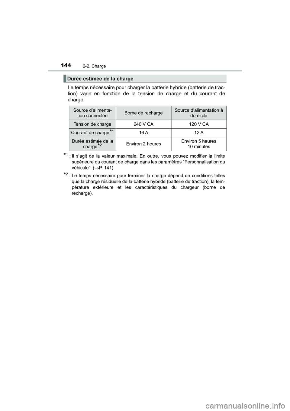 TOYOTA PRIUS PRIME 2021 Manuel du propriétaire (in French) 144
PRIUS PRIME_OM_OM47D71D_(D)
2-2. Charge
Le temps nécessaire pour charger la batterie hybride (batterie de trac-
tion) varie en fonction de la tension de charge et du courant de
charge TOYOTA PRIUS PRIME 2021 Manuel du propriétaire (in French) 144
PRIUS PRIME_OM_OM47D71D_(D)
2-2. Charge
Le temps nécessaire pour charger la batterie hybride (batterie de trac-
tion) varie en fonction de la tension de charge et du courant de
charge