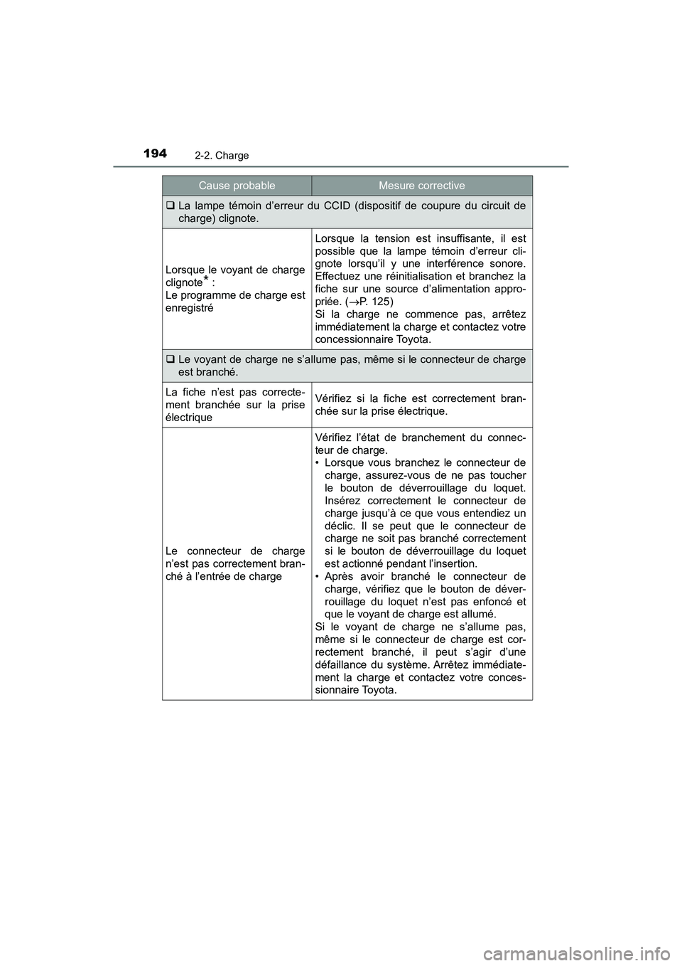 TOYOTA PRIUS PRIME 2021 Manuel du propriétaire (in French) 194
PRIUS PRIME_OM_OM47D71D_(D)
2-2. Charge
La lampe témoin d’erreur du CCID (dispositif de coupure du circ uit de
charge) clignote.
Lorsque le voyant de charge
clignote
*:
Le pro TOYOTA PRIUS PRIME 2021 Manuel du propriétaire (in French) 194
PRIUS PRIME_OM_OM47D71D_(D)
2-2. Charge
La lampe témoin d’erreur du CCID (dispositif de coupure du circ uit de
charge) clignote.
Lorsque le voyant de charge
clignote
*:
Le pro