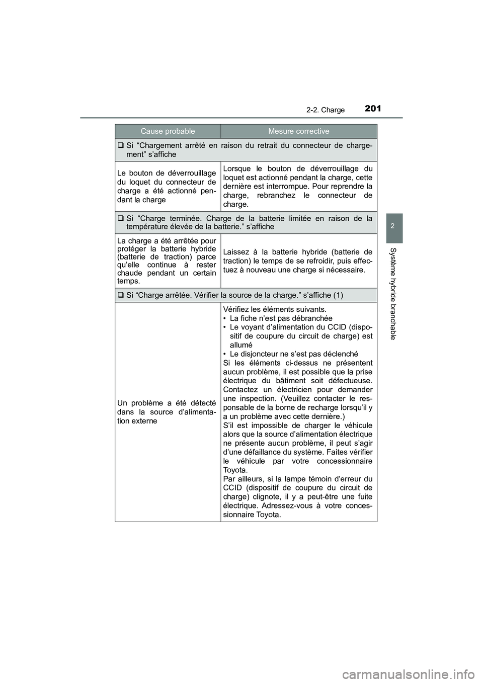 TOYOTA PRIUS PRIME 2021 Manuel du propriétaire (in French) PRIUS PRIME_OM_OM47D71D_(D)
2012-2. Charge
2
Système hybride branchable
Si “Chargement arrêté en raison du retrait du connecteur de cha rge-
ment” s’affiche
Le bouton de déve TOYOTA PRIUS PRIME 2021 Manuel du propriétaire (in French) PRIUS PRIME_OM_OM47D71D_(D)
2012-2. Charge
2
Système hybride branchable
Si “Chargement arrêté en raison du retrait du connecteur de cha rge-
ment” s’affiche
Le bouton de déve