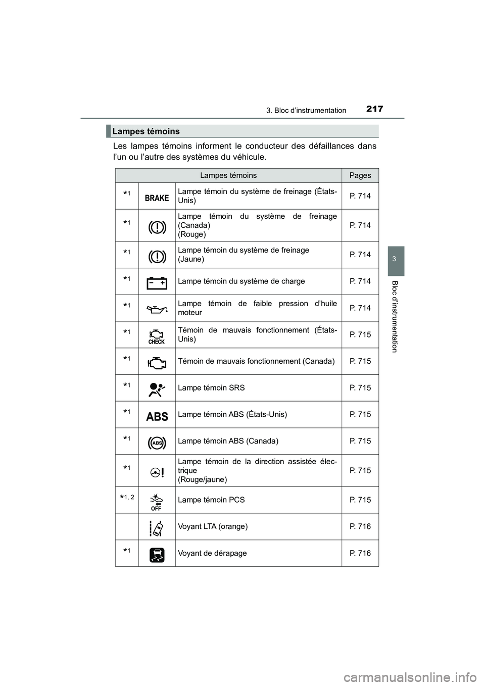TOYOTA PRIUS PRIME 2021 Manuel du propriétaire (in French) PRIUS PRIME_OM_OM47D71D_(D)
2173. Bloc d’instrumentation
3
Bloc d’instrumentation
Les lampes témoins informent le conducteur des défaillances dans
l’un ou l’autre des systèmes du v TOYOTA PRIUS PRIME 2021 Manuel du propriétaire (in French) PRIUS PRIME_OM_OM47D71D_(D)
2173. Bloc d’instrumentation
3
Bloc d’instrumentation
Les lampes témoins informent le conducteur des défaillances dans
l’un ou l’autre des systèmes du v