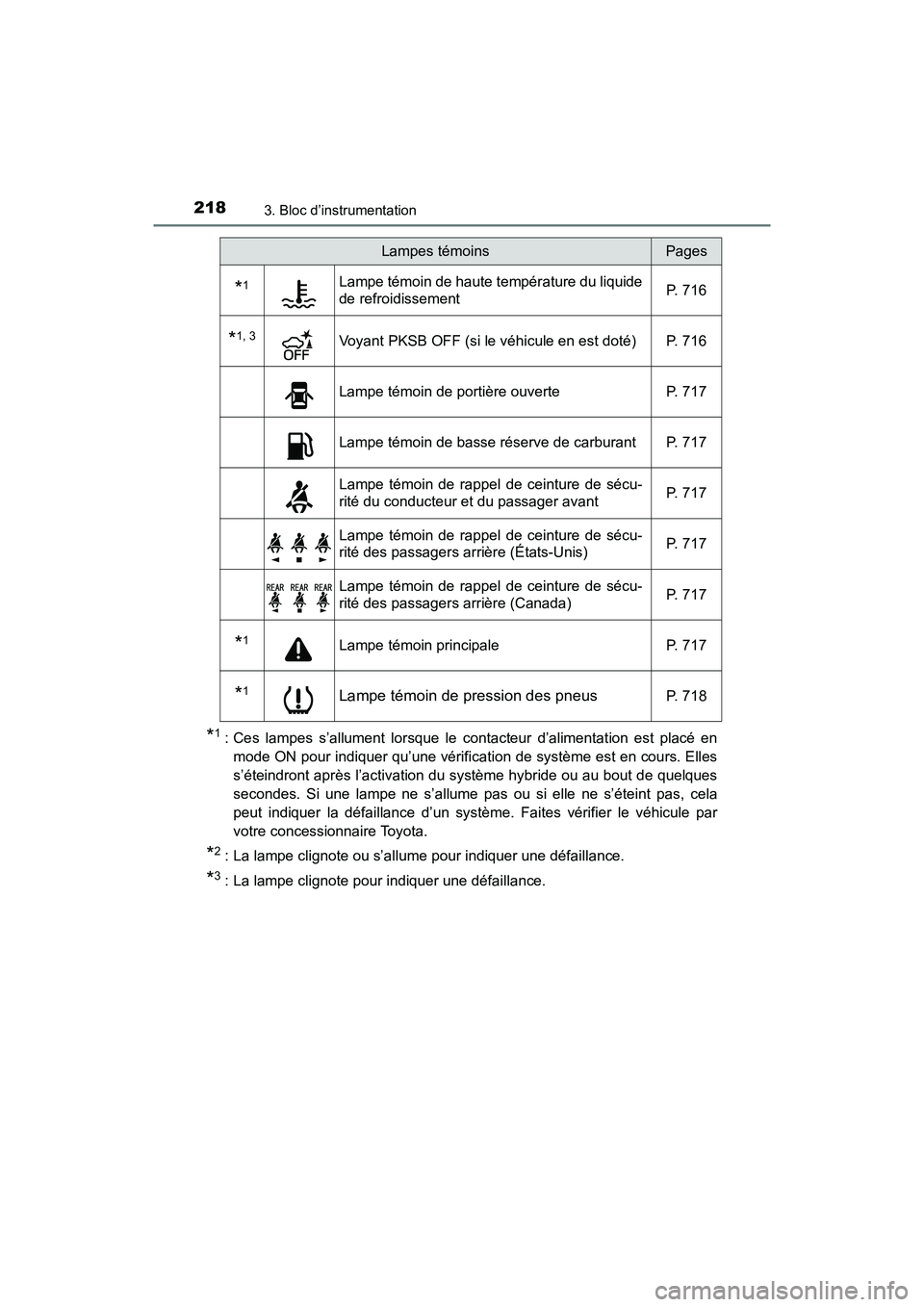 TOYOTA PRIUS PRIME 2021 Manuel du propriétaire (in French) 218
PRIUS PRIME_OM_OM47D71D_(D)
3. Bloc d’instrumentation
*1: Ces lampes s’allument lorsque le contacteur d’alimentation est placé en
mode ON pour indiquer qu’une vérification de syst TOYOTA PRIUS PRIME 2021 Manuel du propriétaire (in French) 218
PRIUS PRIME_OM_OM47D71D_(D)
3. Bloc d’instrumentation
*1: Ces lampes s’allument lorsque le contacteur d’alimentation est placé en
mode ON pour indiquer qu’une vérification de syst