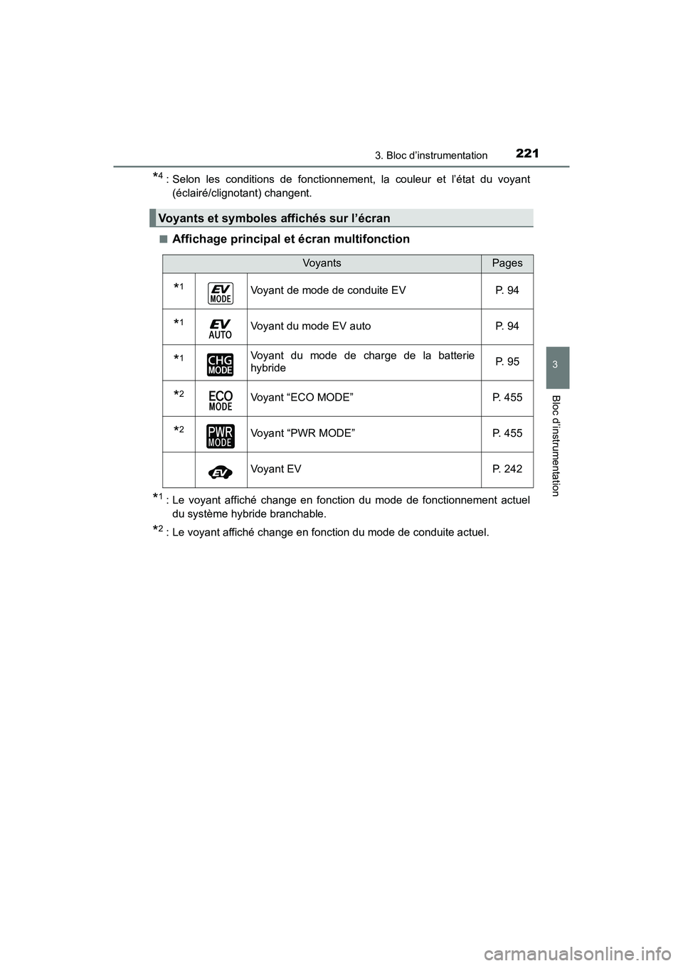 TOYOTA PRIUS PRIME 2021 Manuel du propriétaire (in French) PRIUS PRIME_OM_OM47D71D_(D)
2213. Bloc d’instrumentation
3
Bloc d’instrumentation
*4: Selon les conditions de fonctionnement, la couleur et l’état du voyant
(éclairé/clignotant) cha TOYOTA PRIUS PRIME 2021 Manuel du propriétaire (in French) PRIUS PRIME_OM_OM47D71D_(D)
2213. Bloc d’instrumentation
3
Bloc d’instrumentation
*4: Selon les conditions de fonctionnement, la couleur et l’état du voyant
(éclairé/clignotant) cha