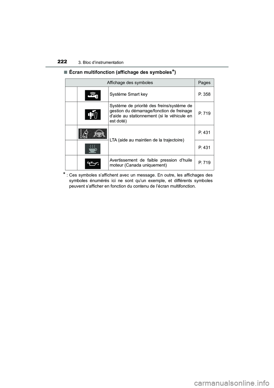 TOYOTA PRIUS PRIME 2021 Manuel du propriétaire (in French) 222
PRIUS PRIME_OM_OM47D71D_(D)
3. Bloc d’instrumentation
■Écran multifonction (affichage des symboles*)
* : Ces symboles s’affichent avec un message. En outre, les affichages des
sym TOYOTA PRIUS PRIME 2021 Manuel du propriétaire (in French) 222
PRIUS PRIME_OM_OM47D71D_(D)
3. Bloc d’instrumentation
■Écran multifonction (affichage des symboles*)
* : Ces symboles s’affichent avec un message. En outre, les affichages des
sym