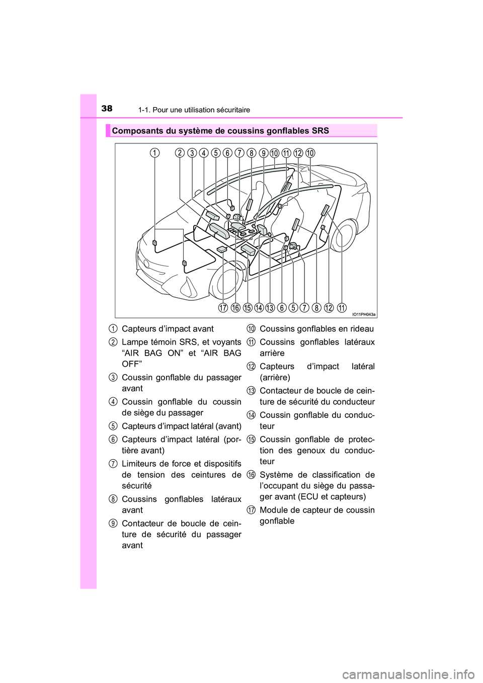 TOYOTA PRIUS PRIME 2021  Manuel du propriétaire (in French) 381-1. Pour une utilisation sécuritaire
PRIUS PRIME_OM_OM47D71D_(D)
Composants du système de coussins gonflables SRS
Capteurs d’impact avant
Lampe  témoin  SRS,  et  voyants
“AIR BAG ON” et 