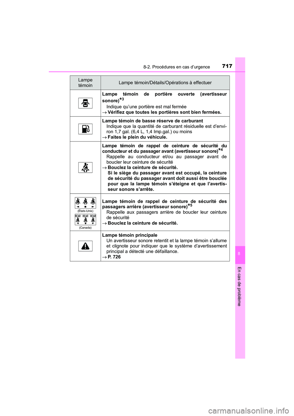 TOYOTA PRIUS PRIME 2021 Manuel du propriétaire (in French) 7178-2. Procédures en cas d’urgence
PRIUS PRIME_OM_OM47D71D_(D)
8
En cas de problème
Lampe témoin de portière ouverte (avertisseur
sonore)
*3
Indique qu’une portière est mal fermée
TOYOTA PRIUS PRIME 2021 Manuel du propriétaire (in French) 7178-2. Procédures en cas d’urgence
PRIUS PRIME_OM_OM47D71D_(D)
8
En cas de problème
Lampe témoin de portière ouverte (avertisseur
sonore)
*3
Indique qu’une portière est mal fermée
