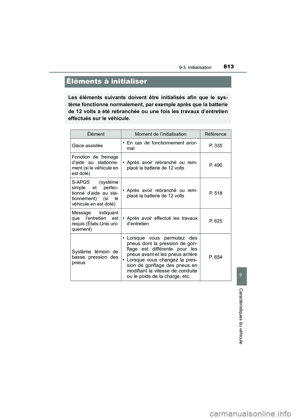 TOYOTA PRIUS PRIME 2021 Manuel du propriétaire (in French) 813
PRIUS PRIME_OM_OM47D71D_(D)
9-3. Initialisation
9
Caractéristiques du véhicule
Éléments à initialiser
Les éléments suivants doivent être initialisés afin que le sys-
tème foncti TOYOTA PRIUS PRIME 2021 Manuel du propriétaire (in French) 813
PRIUS PRIME_OM_OM47D71D_(D)
9-3. Initialisation
9
Caractéristiques du véhicule
Éléments à initialiser
Les éléments suivants doivent être initialisés afin que le sys-
tème foncti