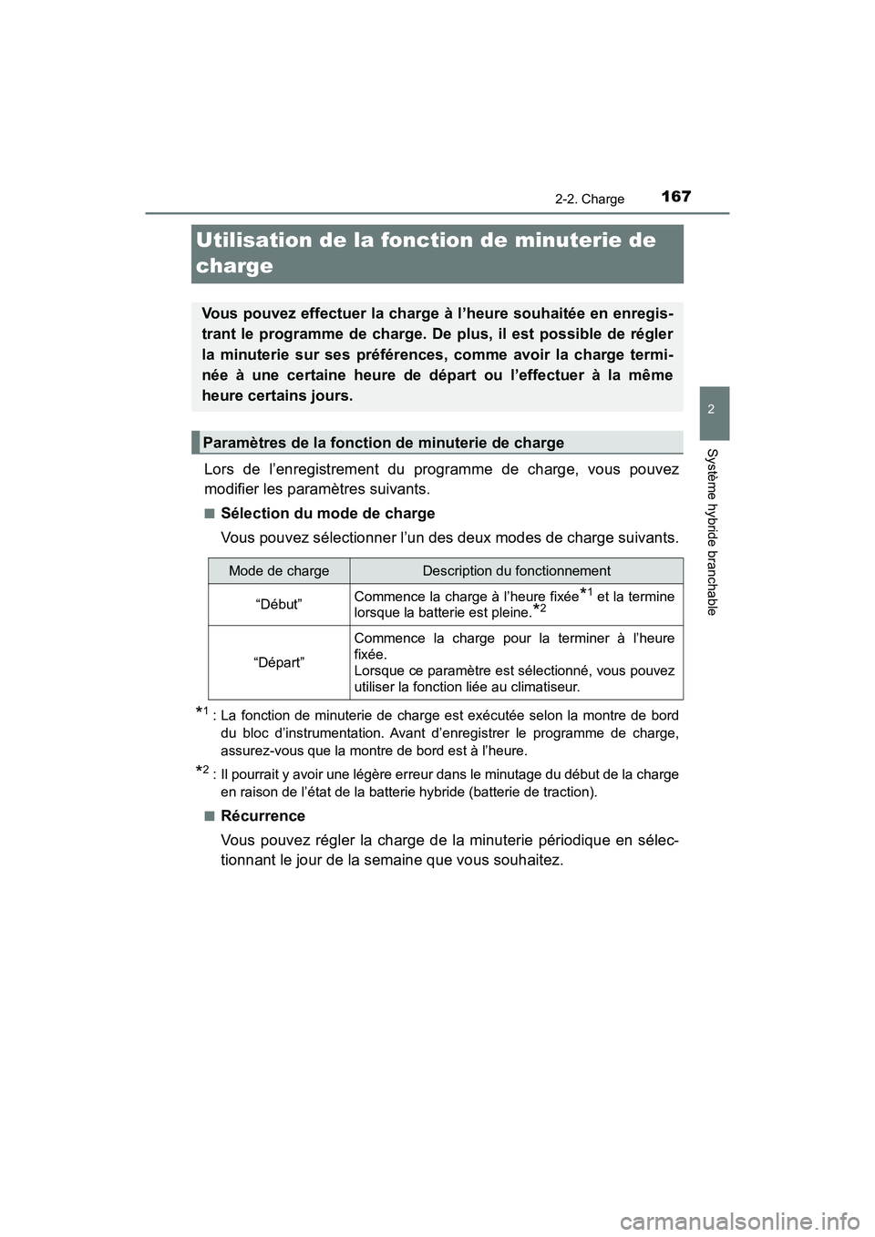TOYOTA PRIUS PRIME 2020 Manuel du propriétaire (in French) 167
PRIUS PRIME_OM_OM47C77D_(D)
2-2. Charge
2
Système hybride branchable
Utilisation de la fonction de minuterie de
charge
Lors de l’enregistrement du programme de charge, vous pouvez
modifier les TOYOTA PRIUS PRIME 2020 Manuel du propriétaire (in French) 167
PRIUS PRIME_OM_OM47C77D_(D)
2-2. Charge
2
Système hybride branchable
Utilisation de la fonction de minuterie de
charge
Lors de l’enregistrement du programme de charge, vous pouvez
modifier les