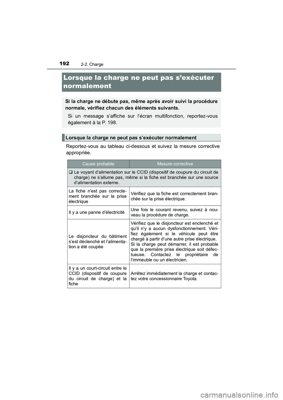 TOYOTA PRIUS PRIME 2020 Manuel du propriétaire (in French) 192
PRIUS PRIME_OM_OM47C77D_(D)
2-2. Charge
Lorsque la charge ne peut pas s’exécuter
normalement
Reportez-vous au tableau ci-dessous et suivez la mesure corrective
appropriée.
Si la charge ne dé TOYOTA PRIUS PRIME 2020 Manuel du propriétaire (in French) 192
PRIUS PRIME_OM_OM47C77D_(D)
2-2. Charge
Lorsque la charge ne peut pas s’exécuter
normalement
Reportez-vous au tableau ci-dessous et suivez la mesure corrective
appropriée.
Si la charge ne dé
