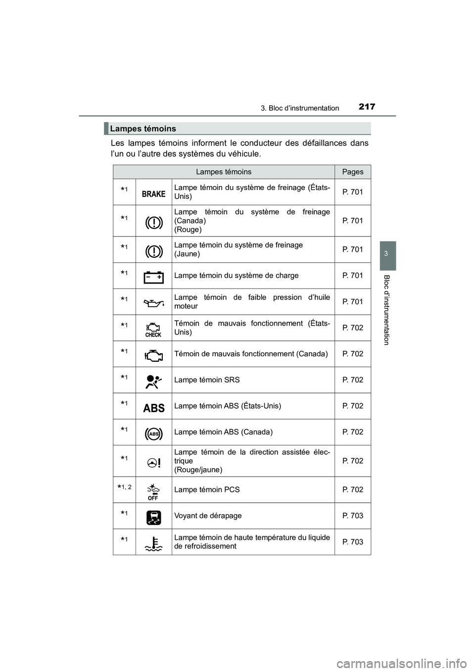 TOYOTA PRIUS PRIME 2020 Manuel du propriétaire (in French) PRIUS PRIME_OM_OM47C77D_(D)
2173. Bloc d’instrumentation
3
Bloc d’instrumentation
Les lampes témoins informent le conducteur des défaillances dans
l’un ou l’autre des systèmes du véhicule. TOYOTA PRIUS PRIME 2020 Manuel du propriétaire (in French) PRIUS PRIME_OM_OM47C77D_(D)
2173. Bloc d’instrumentation
3
Bloc d’instrumentation
Les lampes témoins informent le conducteur des défaillances dans
l’un ou l’autre des systèmes du véhicule.