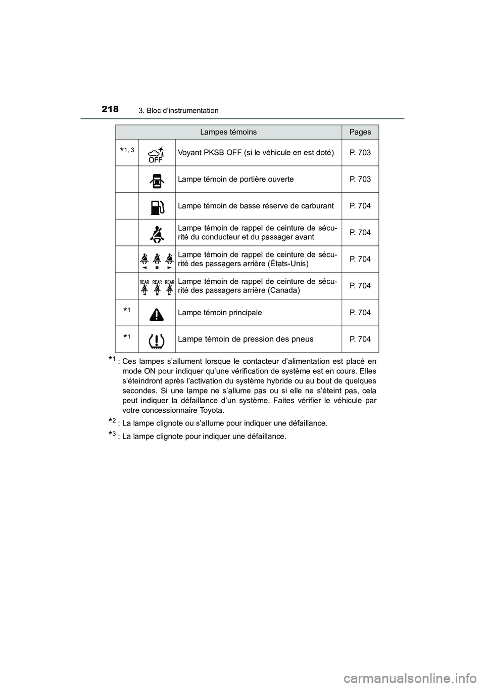 TOYOTA PRIUS PRIME 2020 Manuel du propriétaire (in French) 218
PRIUS PRIME_OM_OM47C77D_(D)
3. Bloc d’instrumentation
*1: Ces lampes s’allument lorsque le contacteur d’alimentation est placé enmode ON pour indiquer qu’une vérification de système est TOYOTA PRIUS PRIME 2020 Manuel du propriétaire (in French) 218
PRIUS PRIME_OM_OM47C77D_(D)
3. Bloc d’instrumentation
*1: Ces lampes s’allument lorsque le contacteur d’alimentation est placé enmode ON pour indiquer qu’une vérification de système est