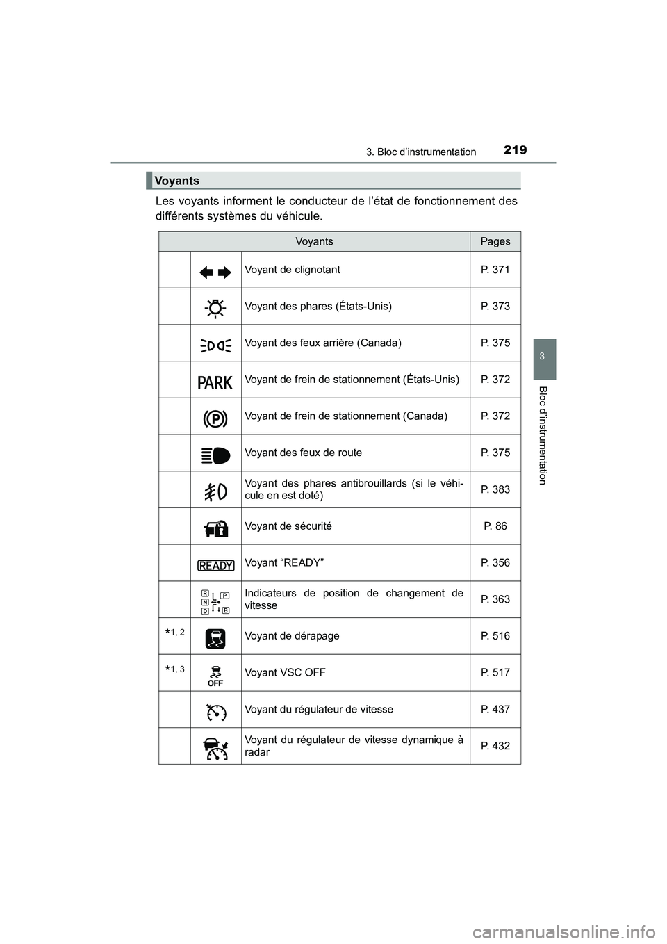 TOYOTA PRIUS PRIME 2020 Manuel du propriétaire (in French) PRIUS PRIME_OM_OM47C77D_(D)
2193. Bloc d’instrumentation
3
Bloc d’instrumentation
Les voyants informent le conducteur de l’état de fonctionnement des
différents systèmes du véhicule.
Vo y a TOYOTA PRIUS PRIME 2020 Manuel du propriétaire (in French) PRIUS PRIME_OM_OM47C77D_(D)
2193. Bloc d’instrumentation
3
Bloc d’instrumentation
Les voyants informent le conducteur de l’état de fonctionnement des
différents systèmes du véhicule.
Vo y a