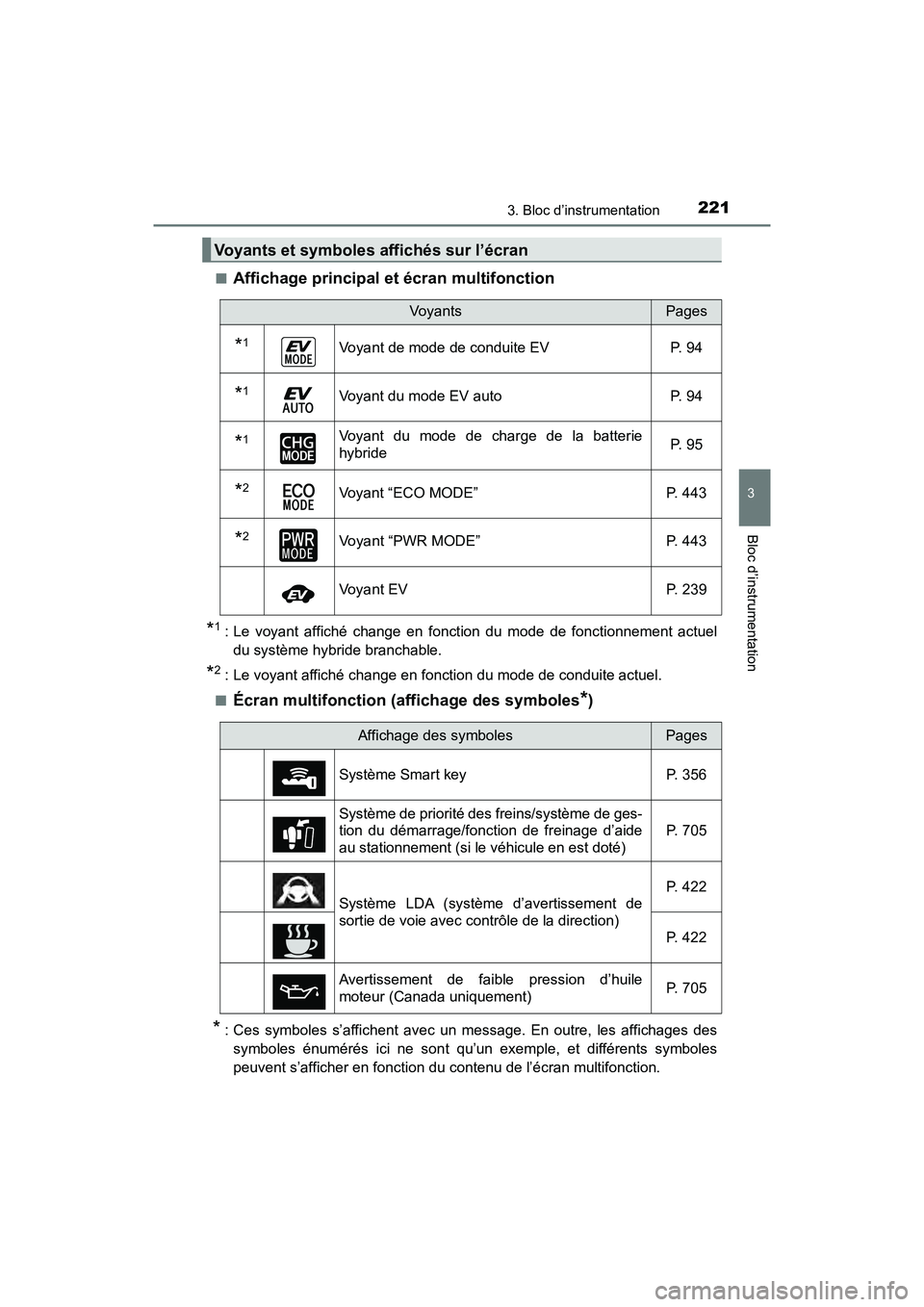 TOYOTA PRIUS PRIME 2020 Manuel du propriétaire (in French) PRIUS PRIME_OM_OM47C77D_(D)
2213. Bloc d’instrumentation
3
Bloc d’instrumentation
■Affichage principal et écran multifonction
*1 : Le voyant affiché change en fonction du mode de fonctionnemen TOYOTA PRIUS PRIME 2020 Manuel du propriétaire (in French) PRIUS PRIME_OM_OM47C77D_(D)
2213. Bloc d’instrumentation
3
Bloc d’instrumentation
■Affichage principal et écran multifonction
*1 : Le voyant affiché change en fonction du mode de fonctionnemen