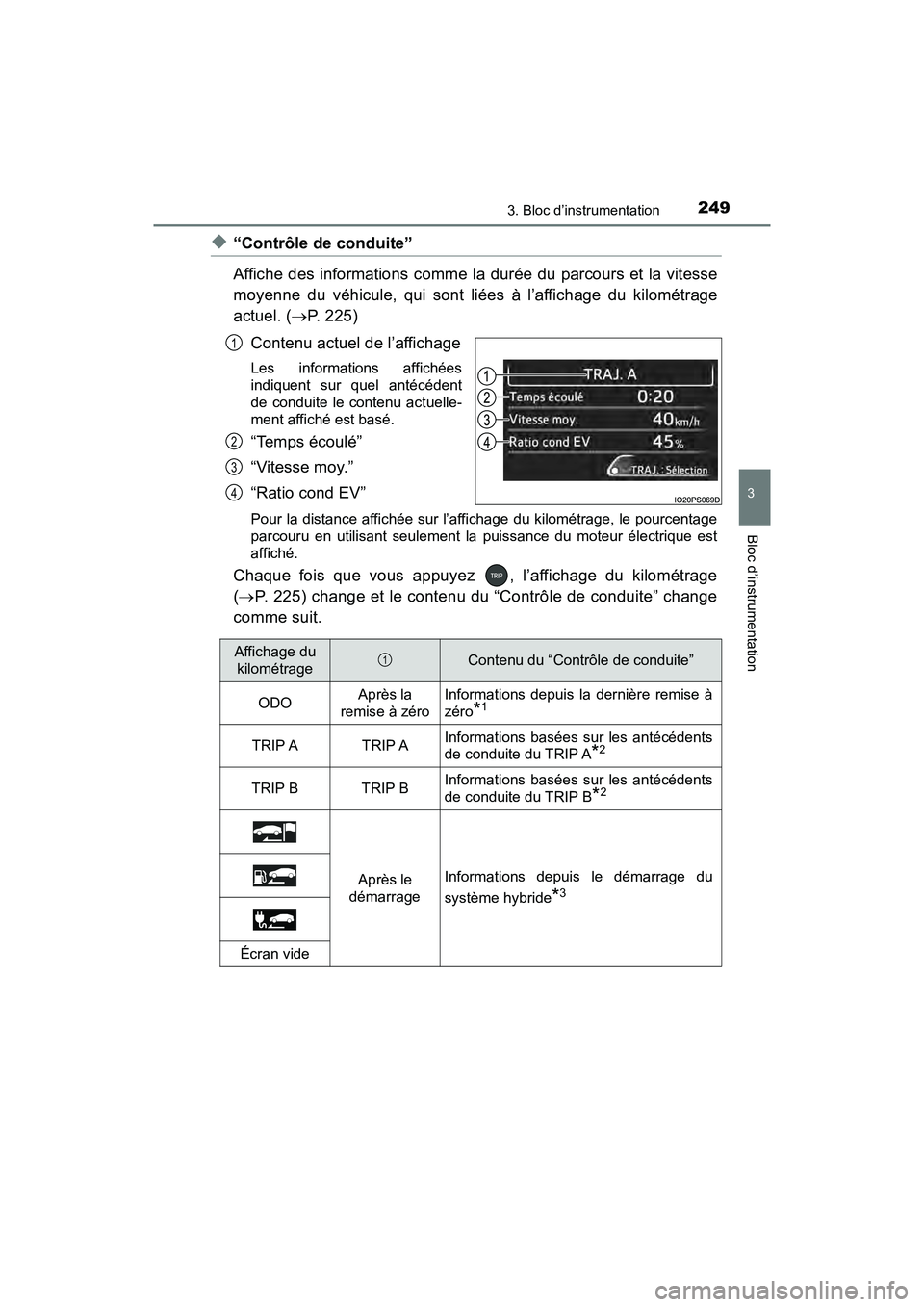 TOYOTA PRIUS PRIME 2020 Manuel du propriétaire (in French) PRIUS PRIME_OM_OM47C77D_(D)
2493. Bloc d’instrumentation
3
Bloc d’instrumentation
◆“Contrôle de conduite”
Affiche des informations comme la durée du parcours et la vitesse
moyenne du véhi TOYOTA PRIUS PRIME 2020 Manuel du propriétaire (in French) PRIUS PRIME_OM_OM47C77D_(D)
2493. Bloc d’instrumentation
3
Bloc d’instrumentation
◆“Contrôle de conduite”
Affiche des informations comme la durée du parcours et la vitesse
moyenne du véhi